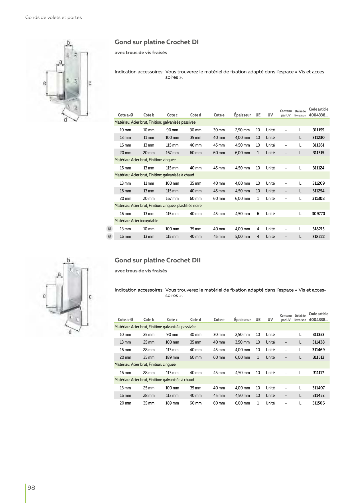 Catalog Overview Image