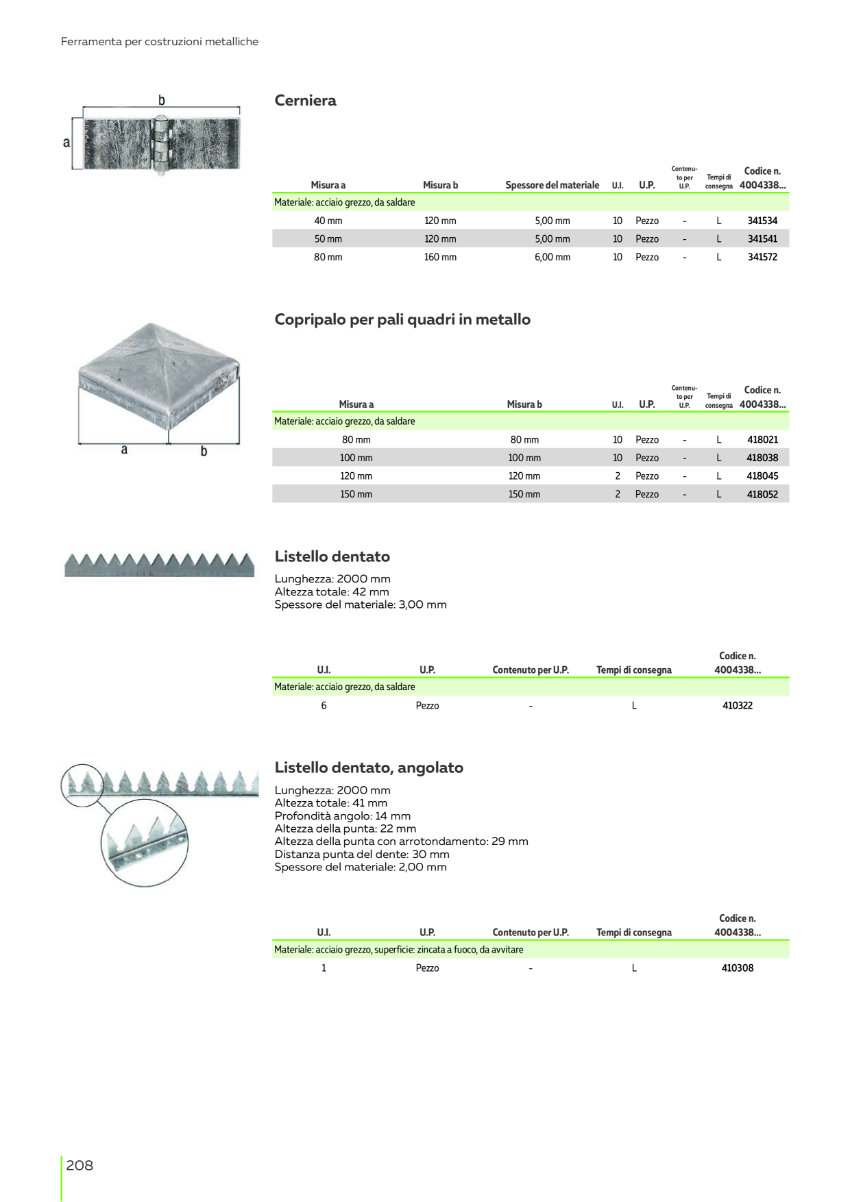 Catalog Overview Image