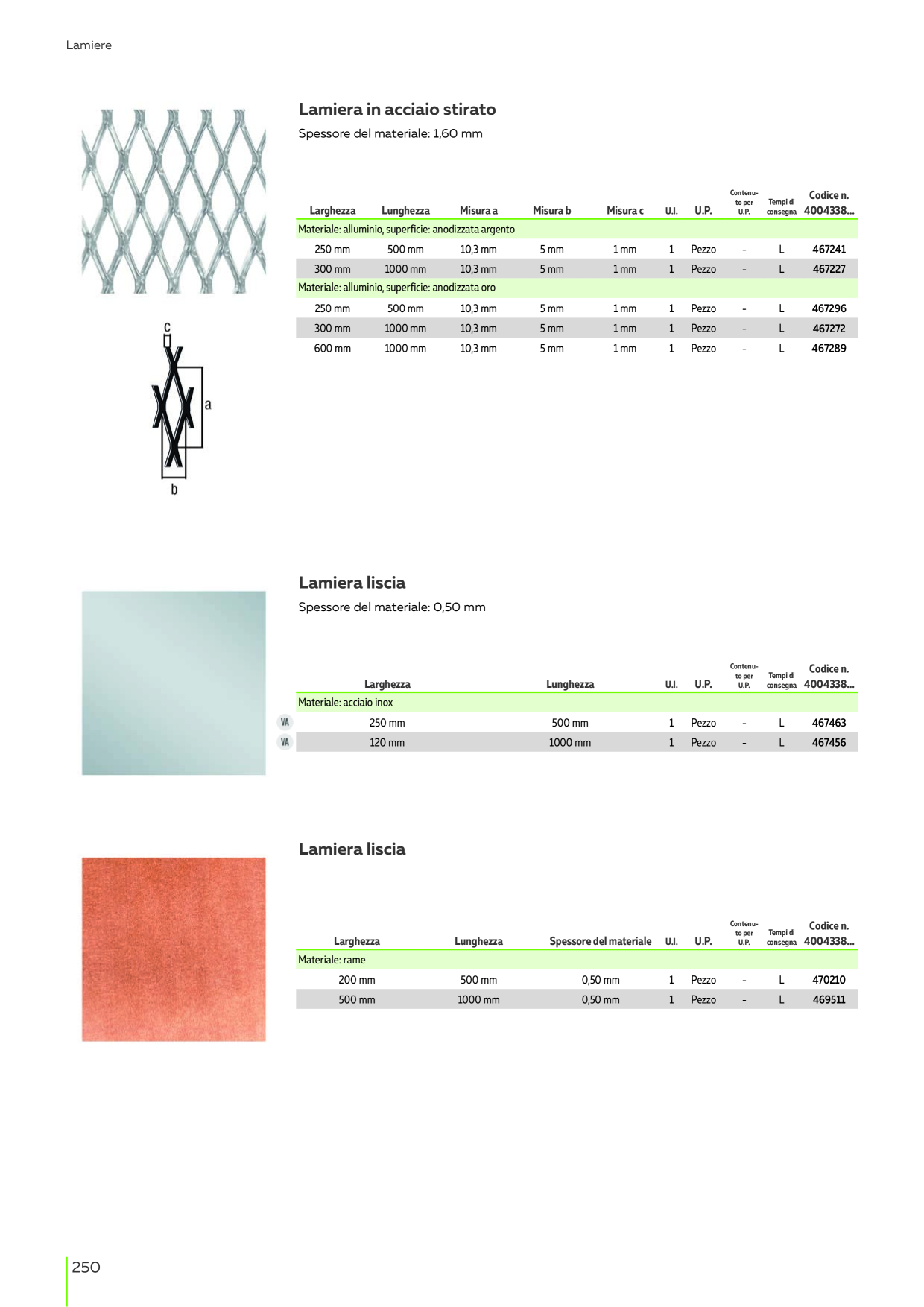 Catalog Overview Image