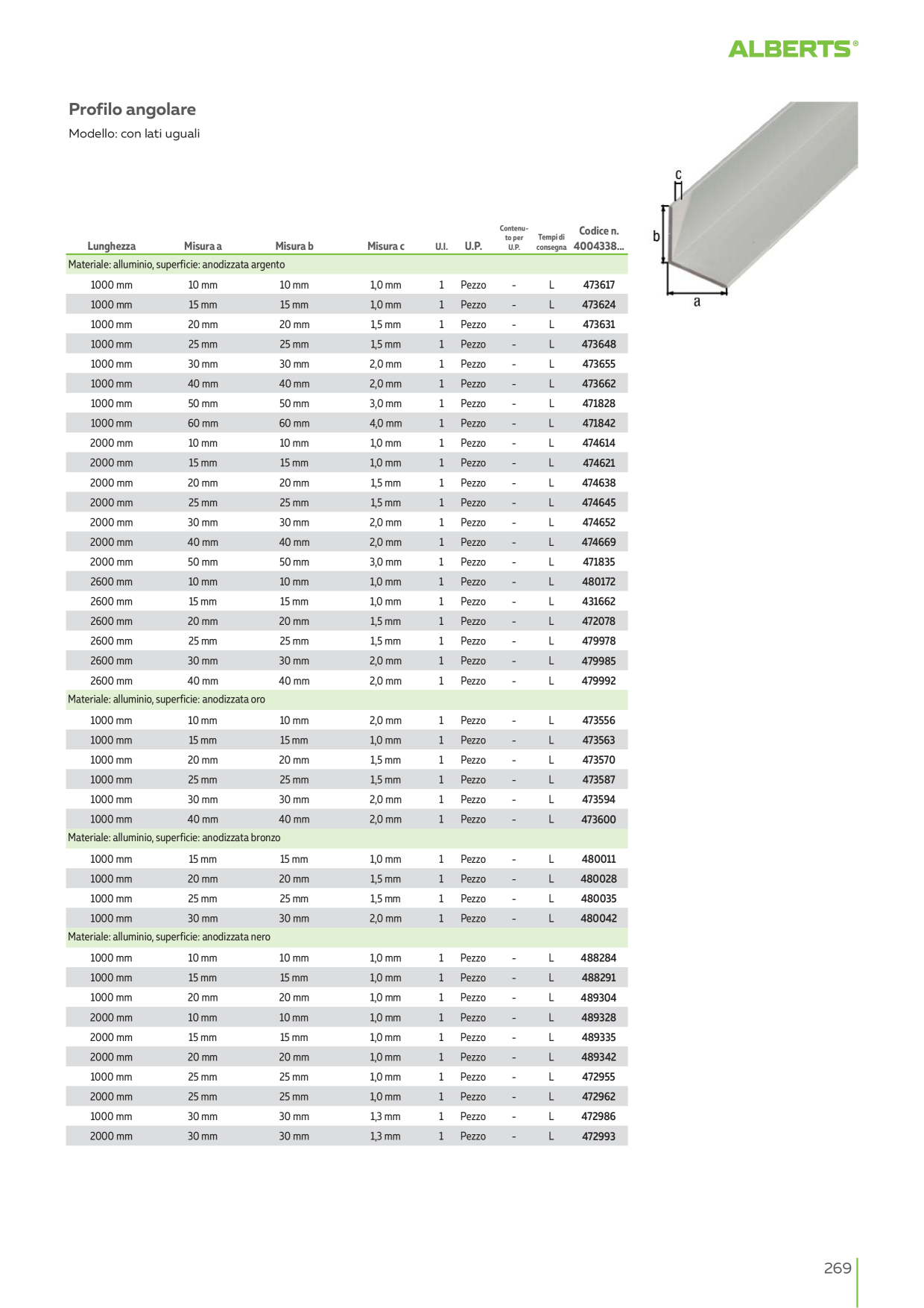 Catalog Overview Image