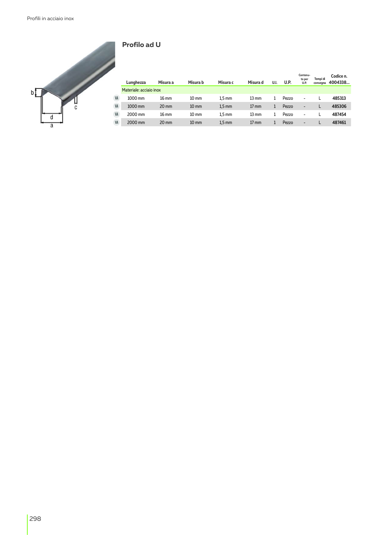 Catalog Overview Image