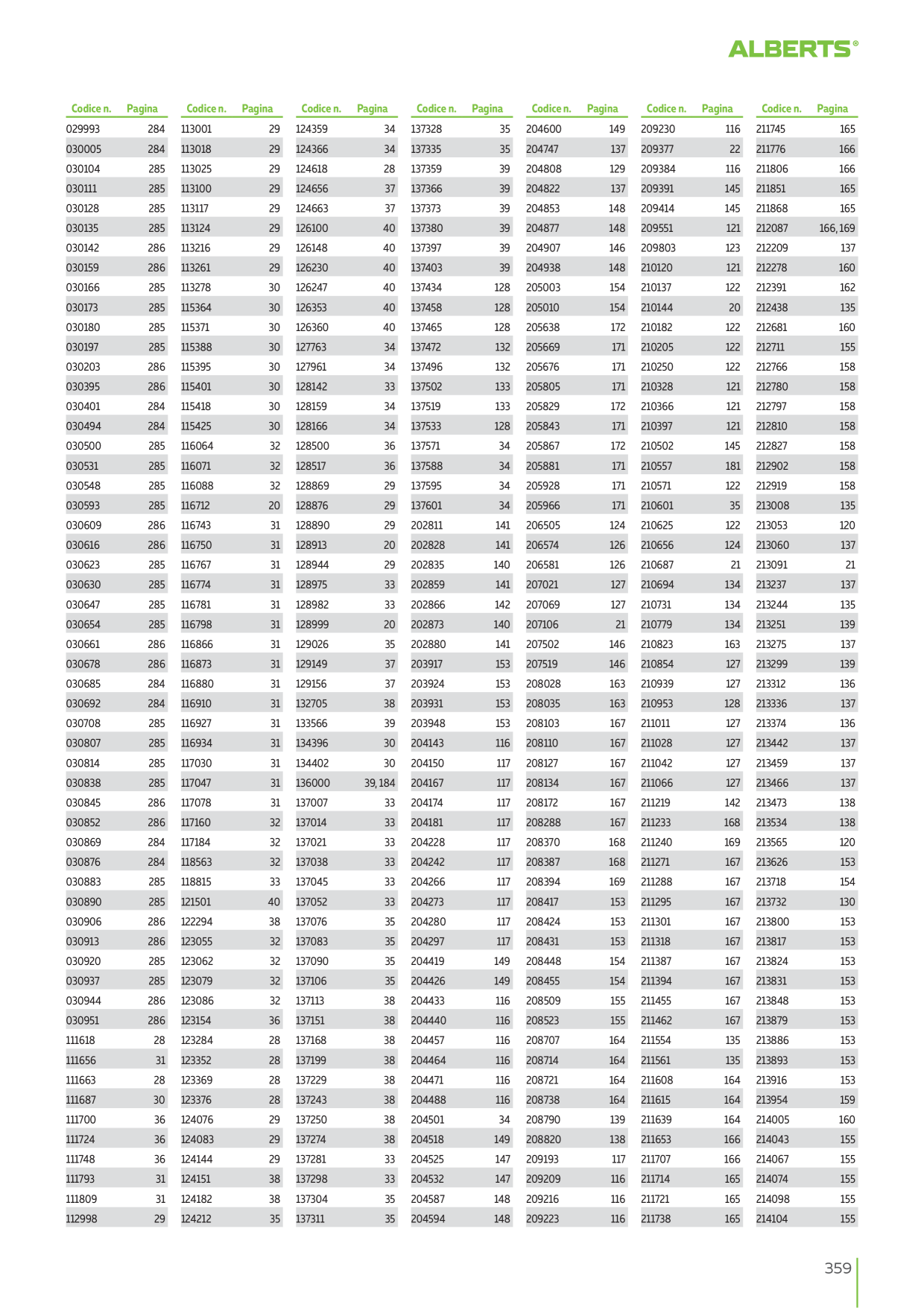 Catalog Overview Image