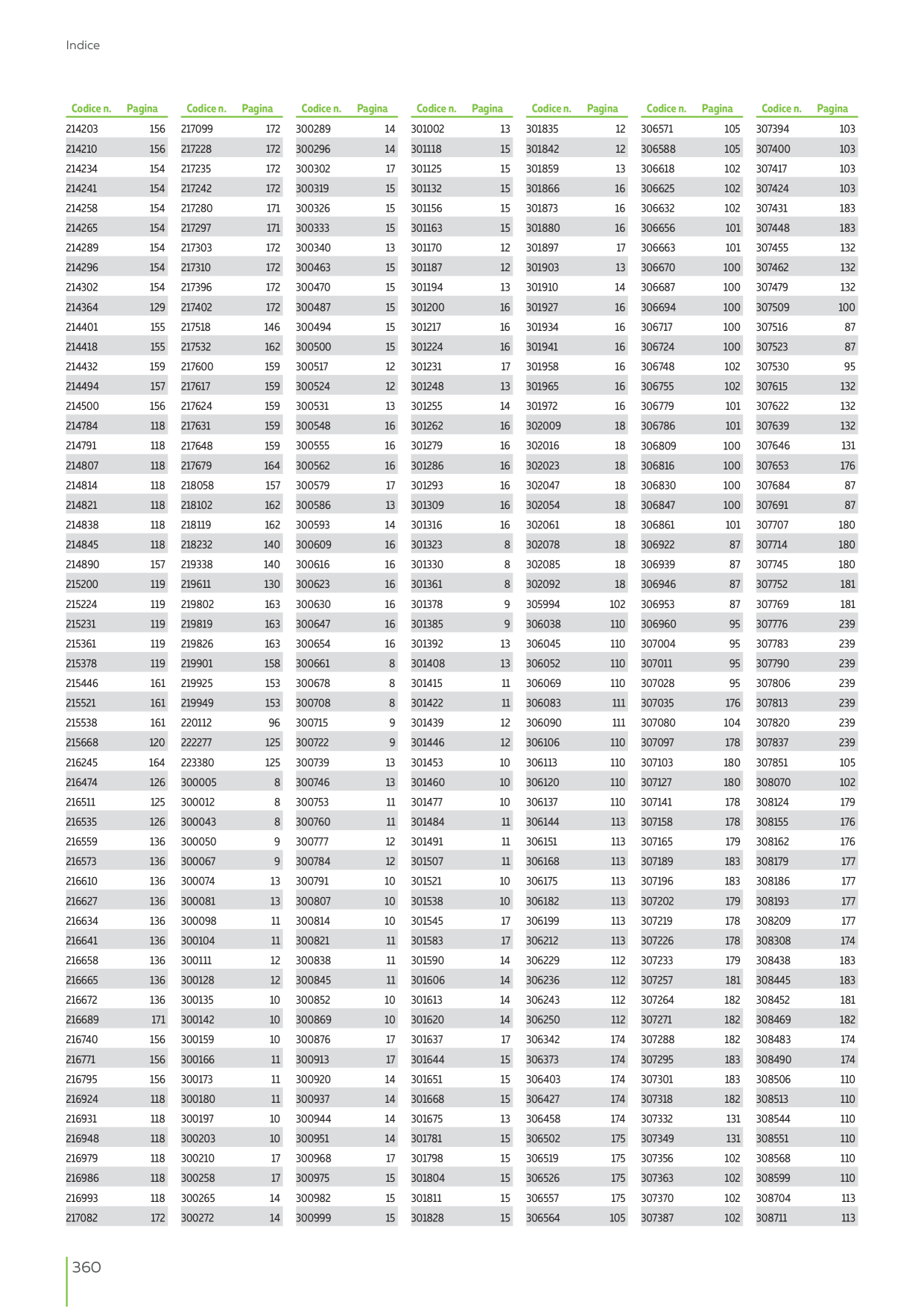 Catalog Overview Image