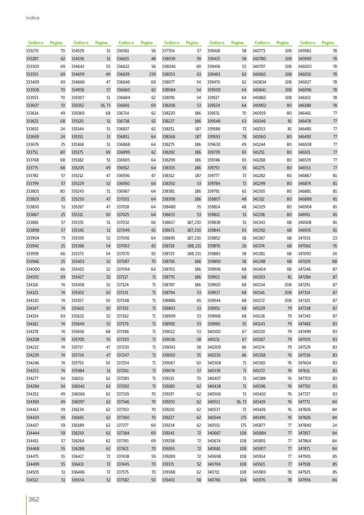 Catalog Overview Image