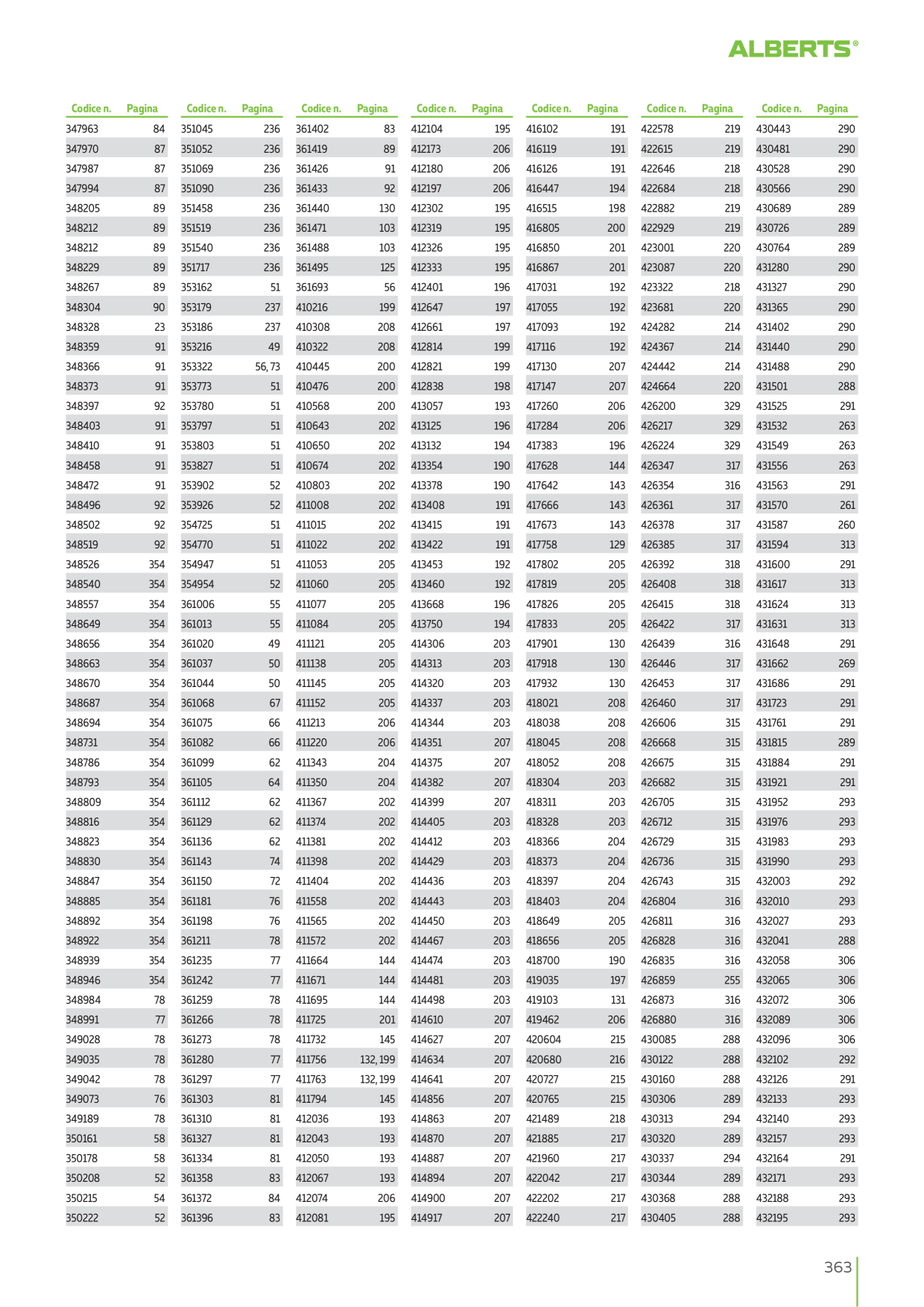 Catalog Overview Image