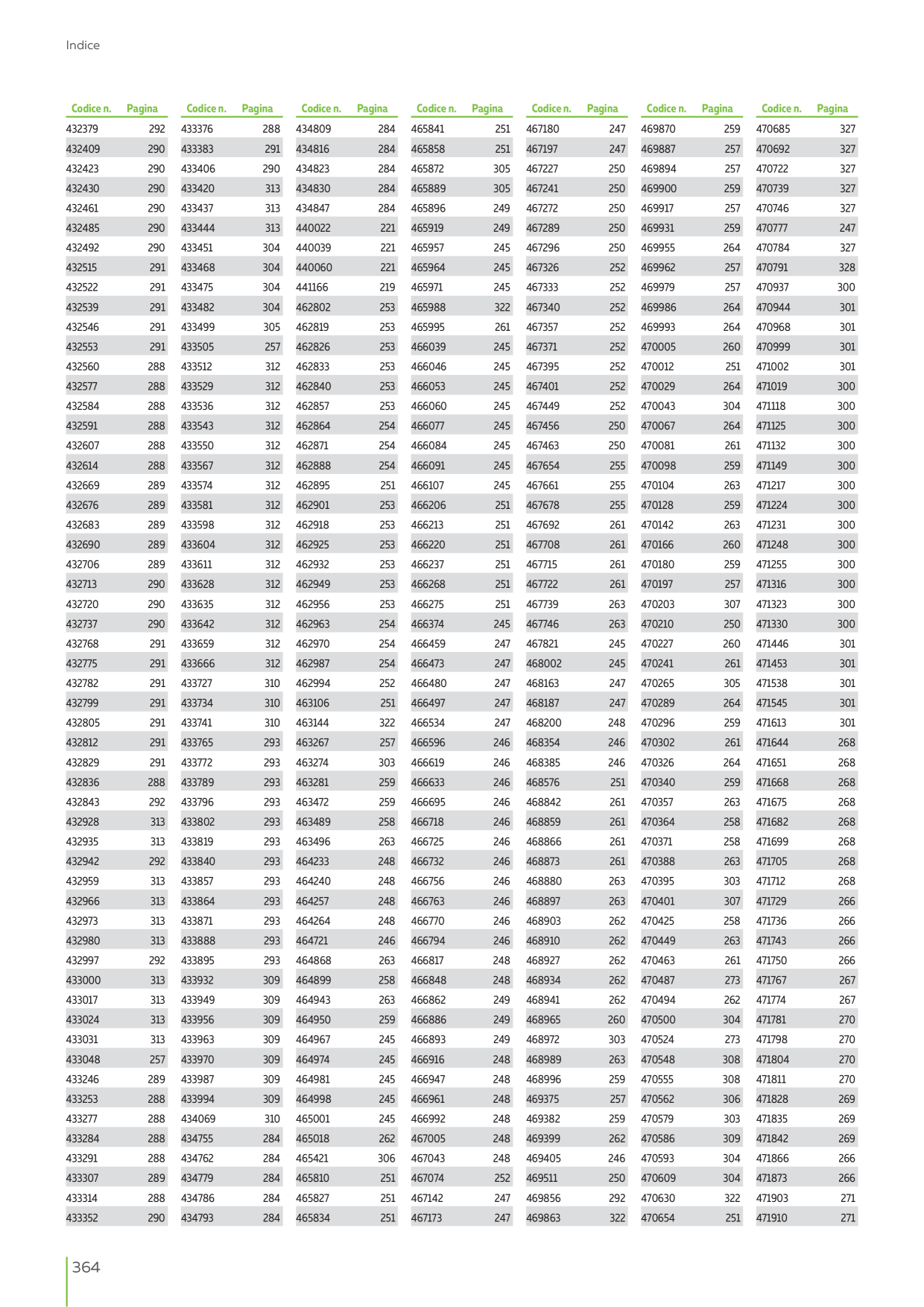 Catalog Overview Image