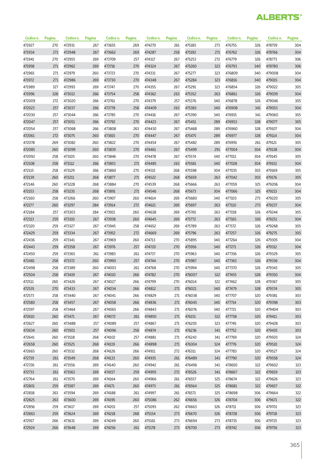 Catalog Overview Image
