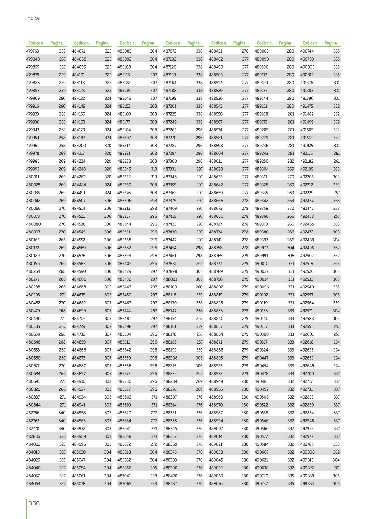 Catalog Overview Image