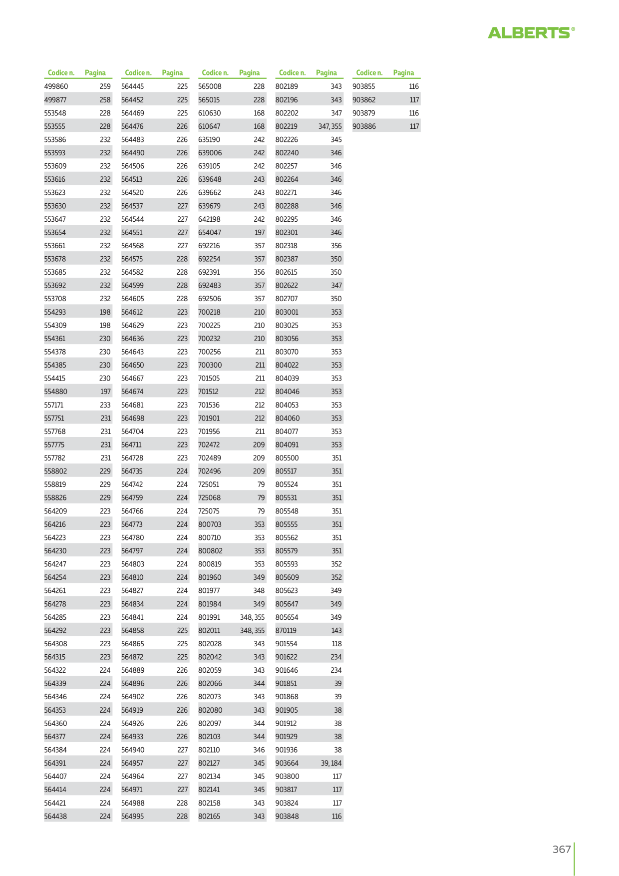 Catalog Overview Image