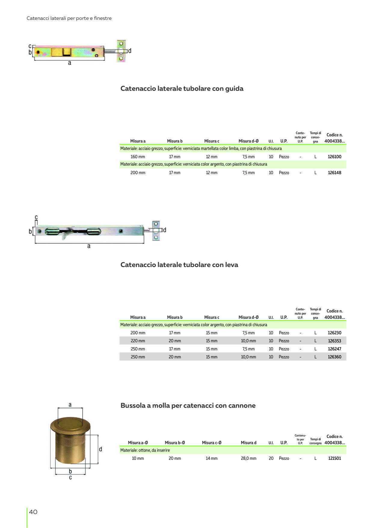 Catalog Overview Image