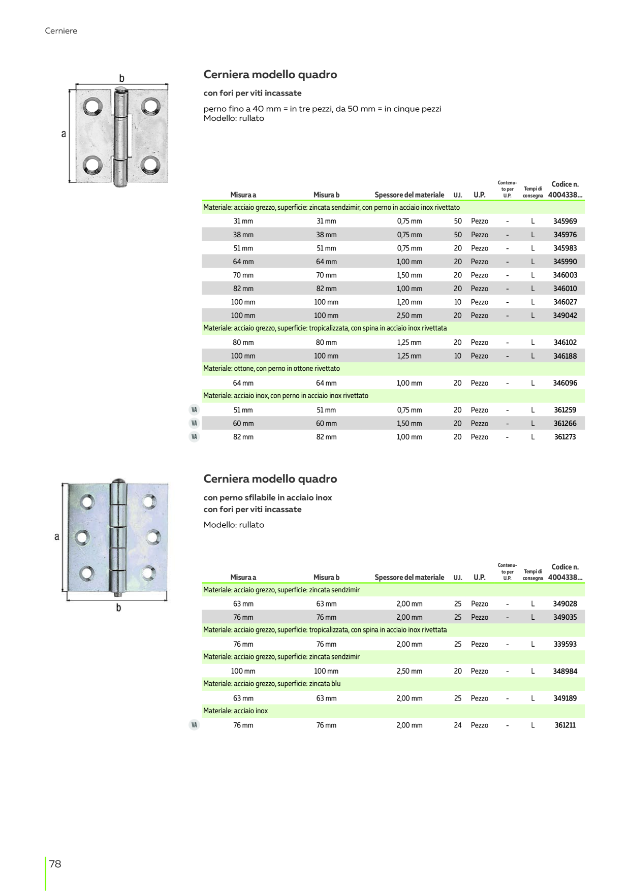 Catalog Overview Image