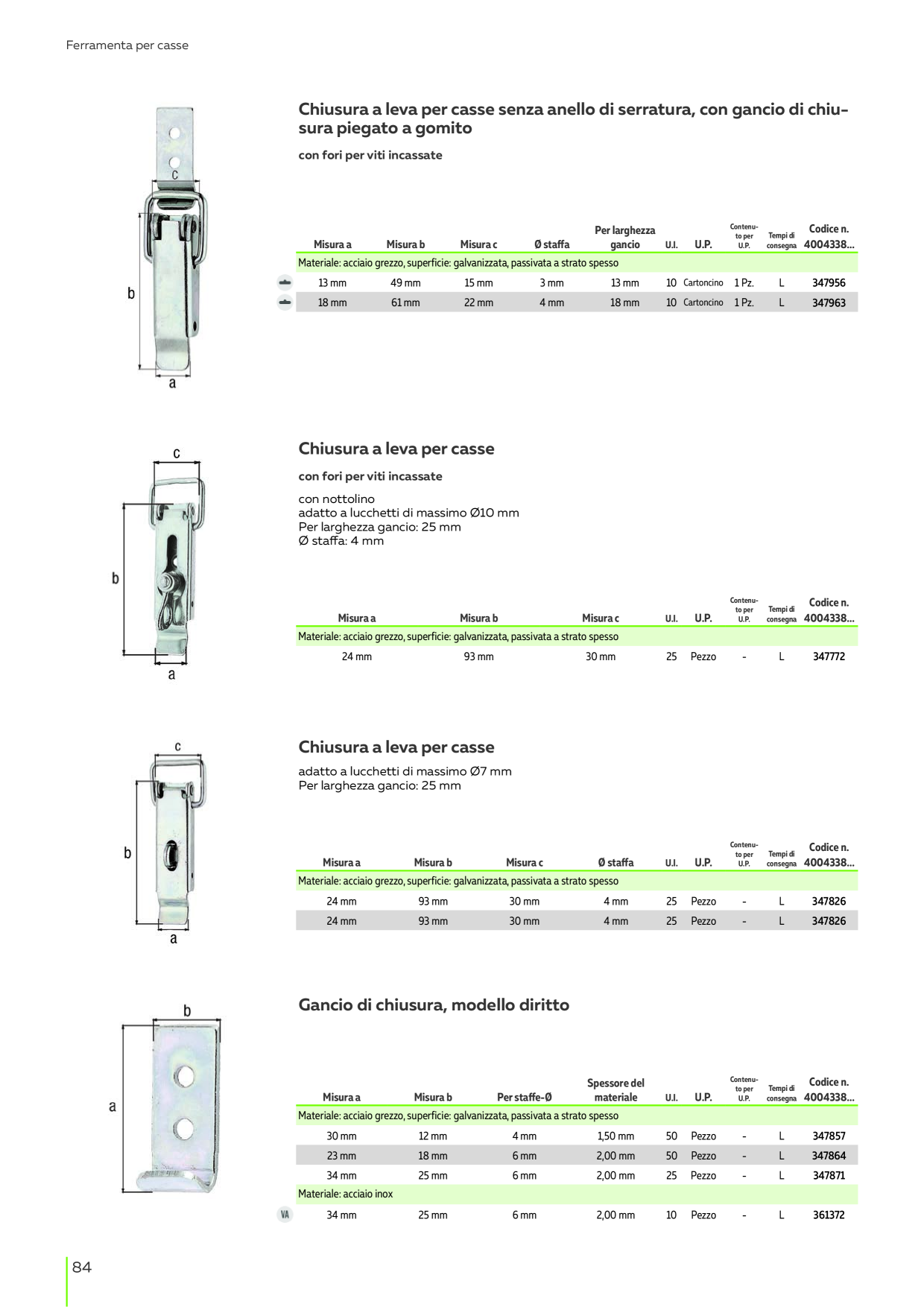 Catalog Overview Image