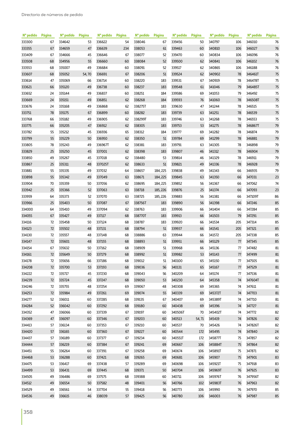 Catalog Overview Image