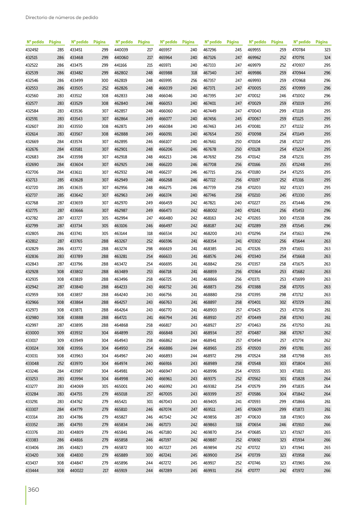 Catalog Overview Image