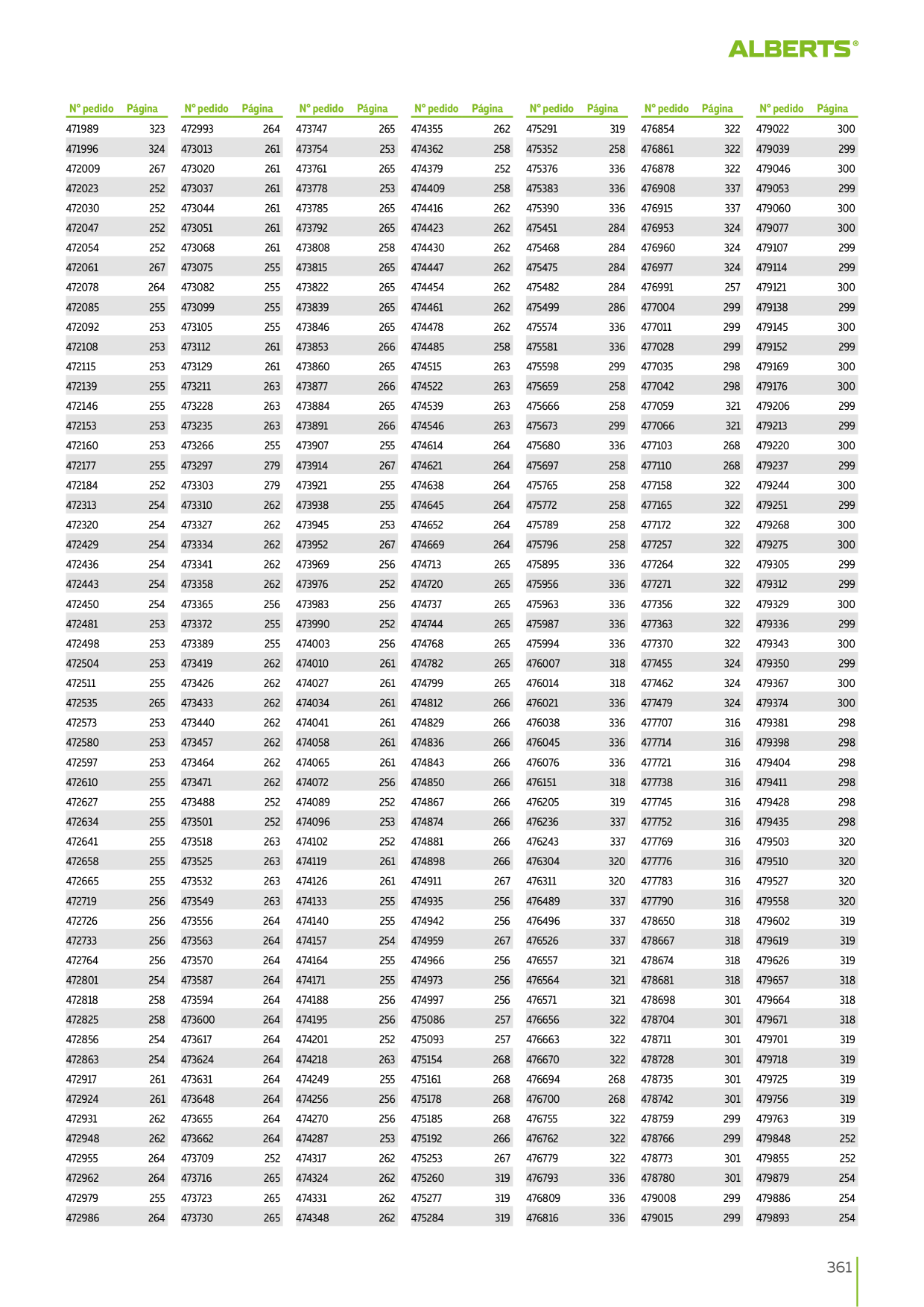 Catalog Overview Image