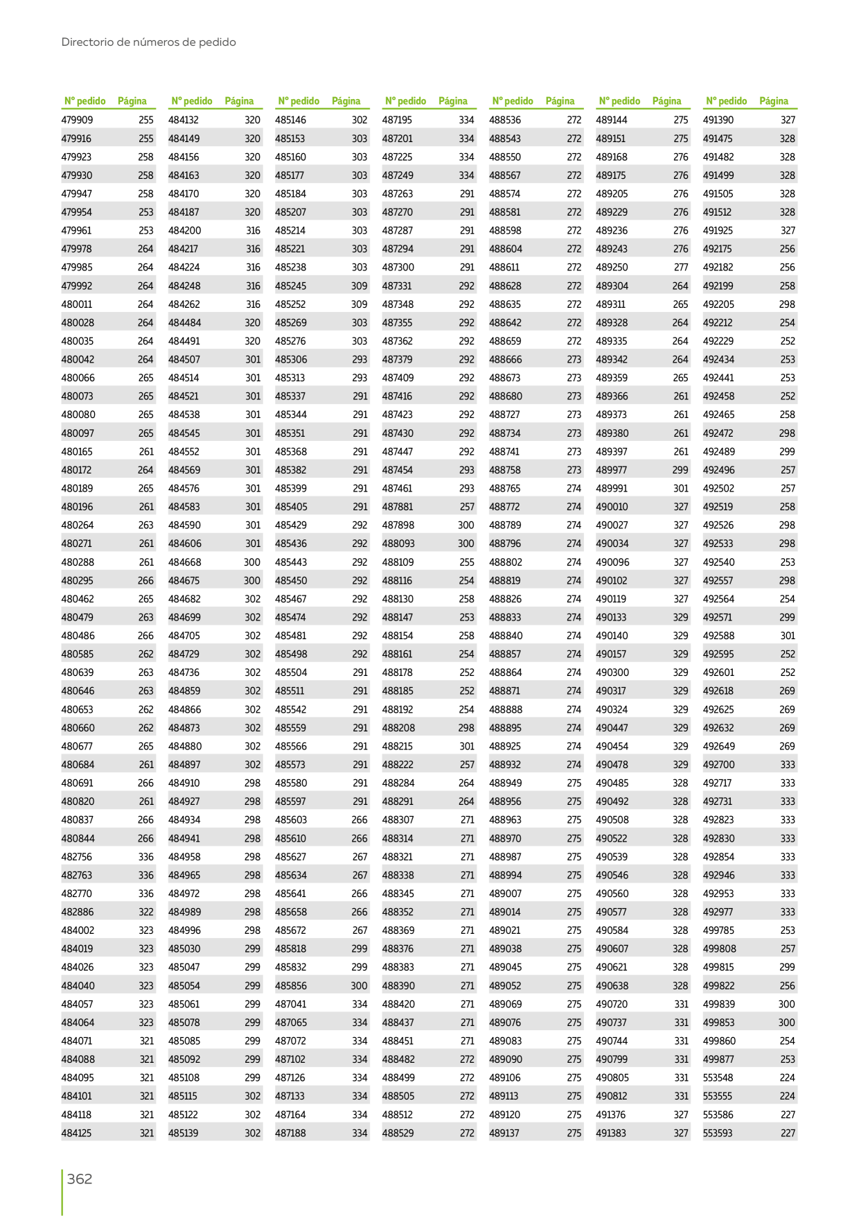 Catalog Overview Image