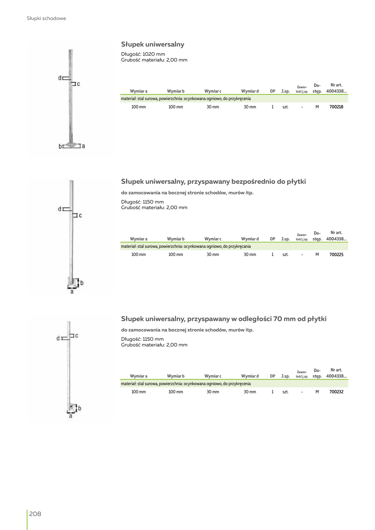 Catalog Overview Image