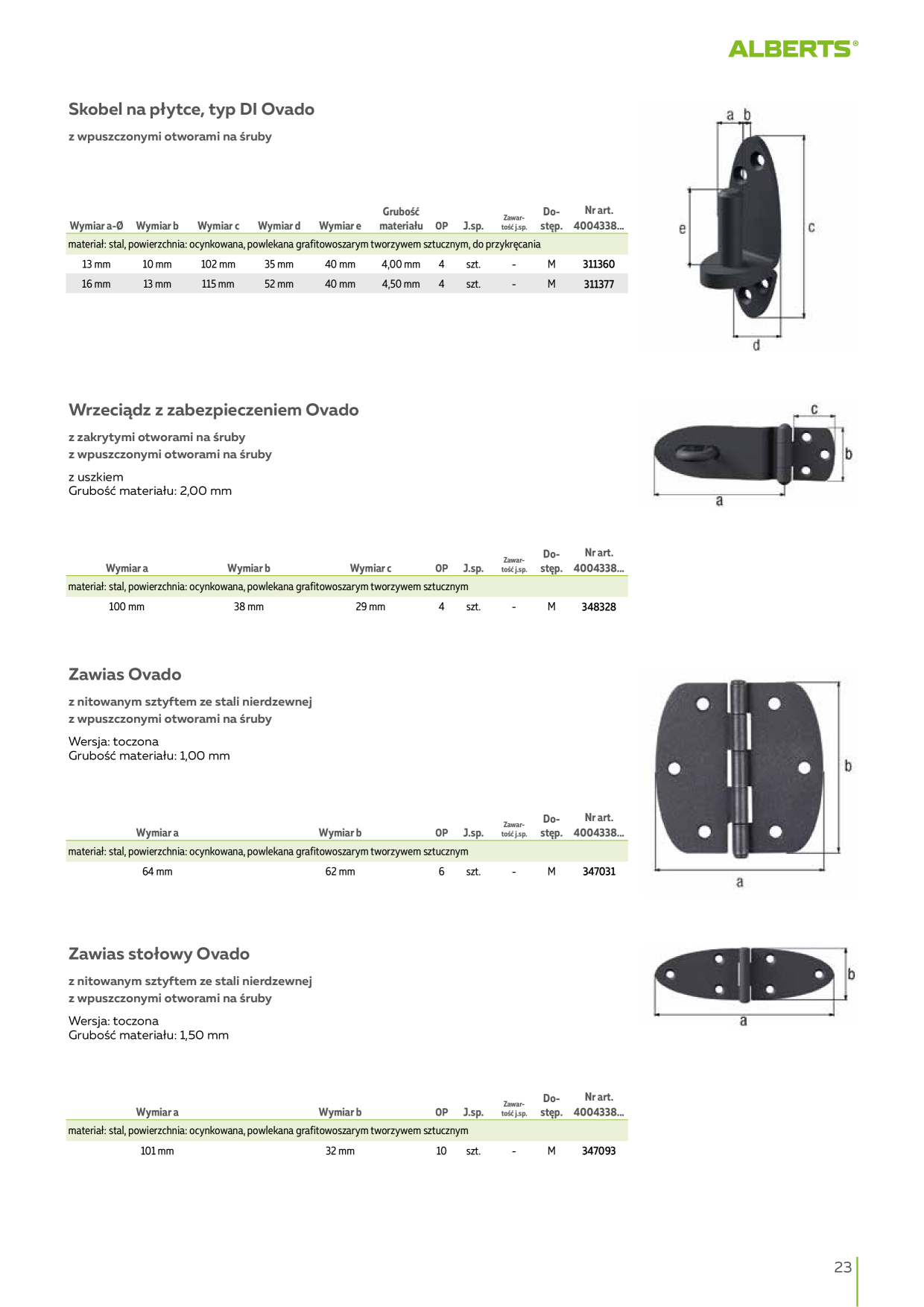 Catalog Overview Image