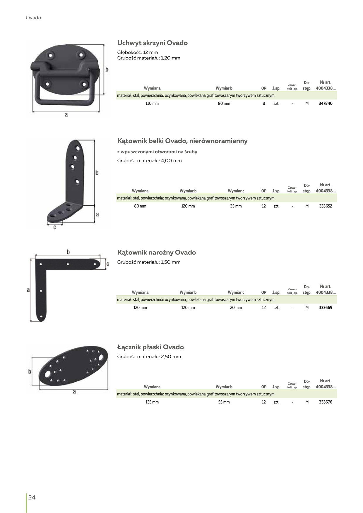 Catalog Overview Image