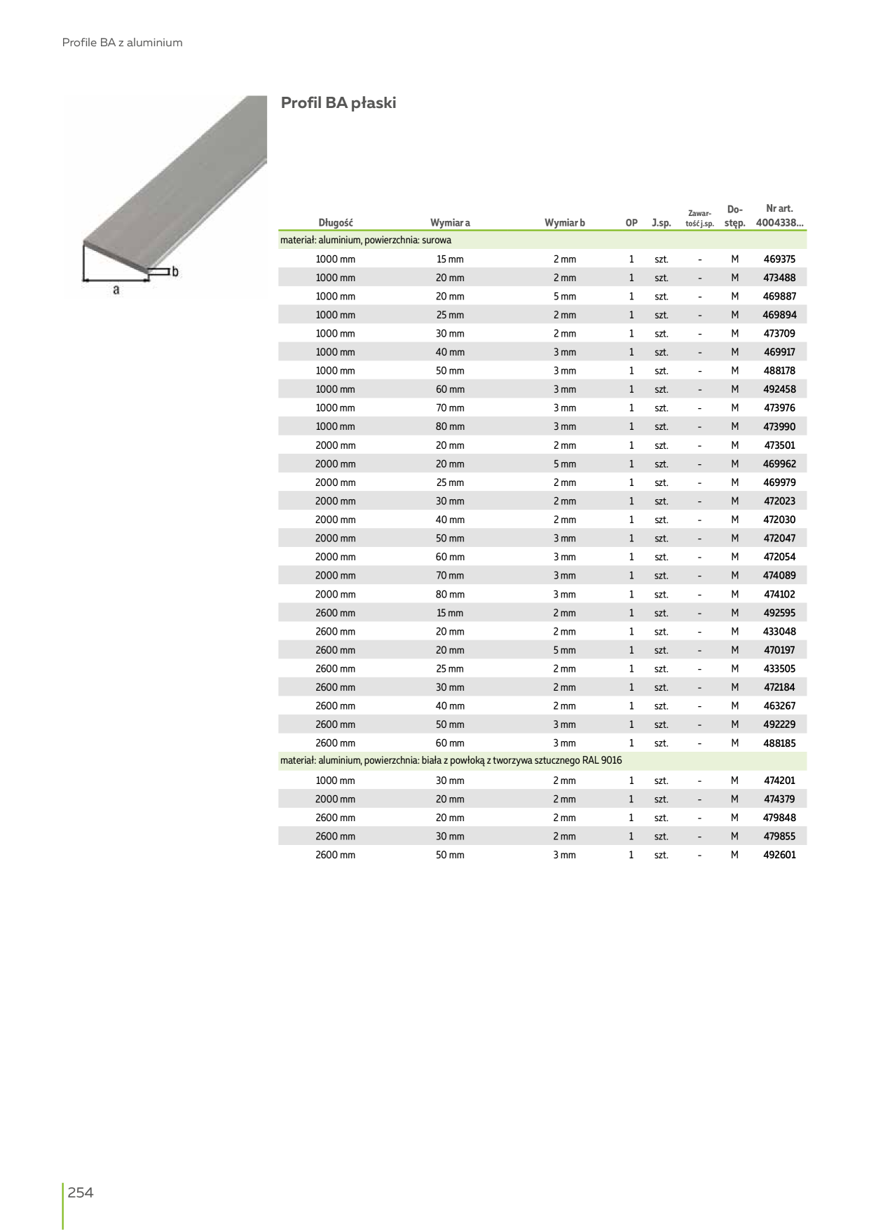 Catalog Overview Image