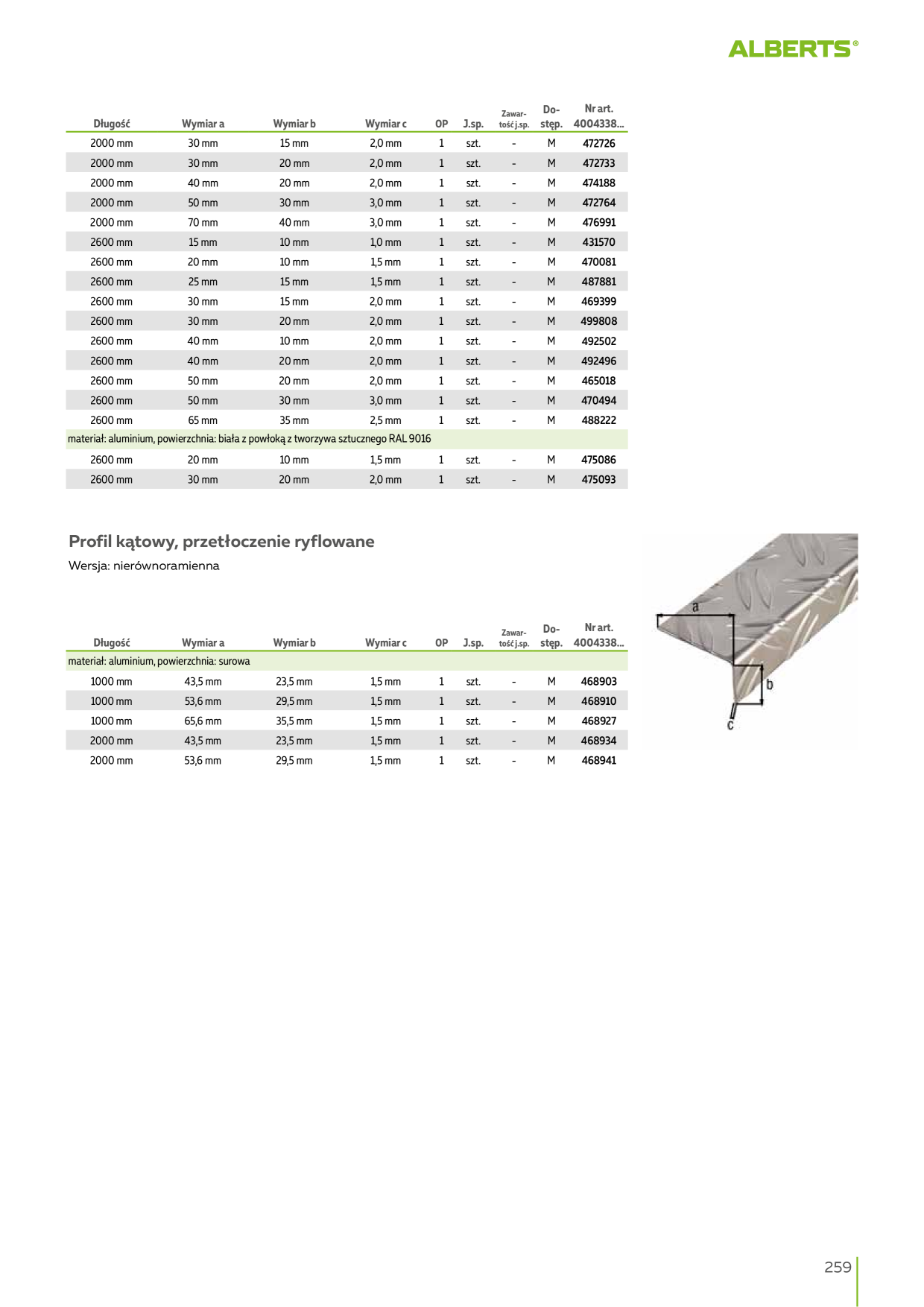 Catalog Overview Image
