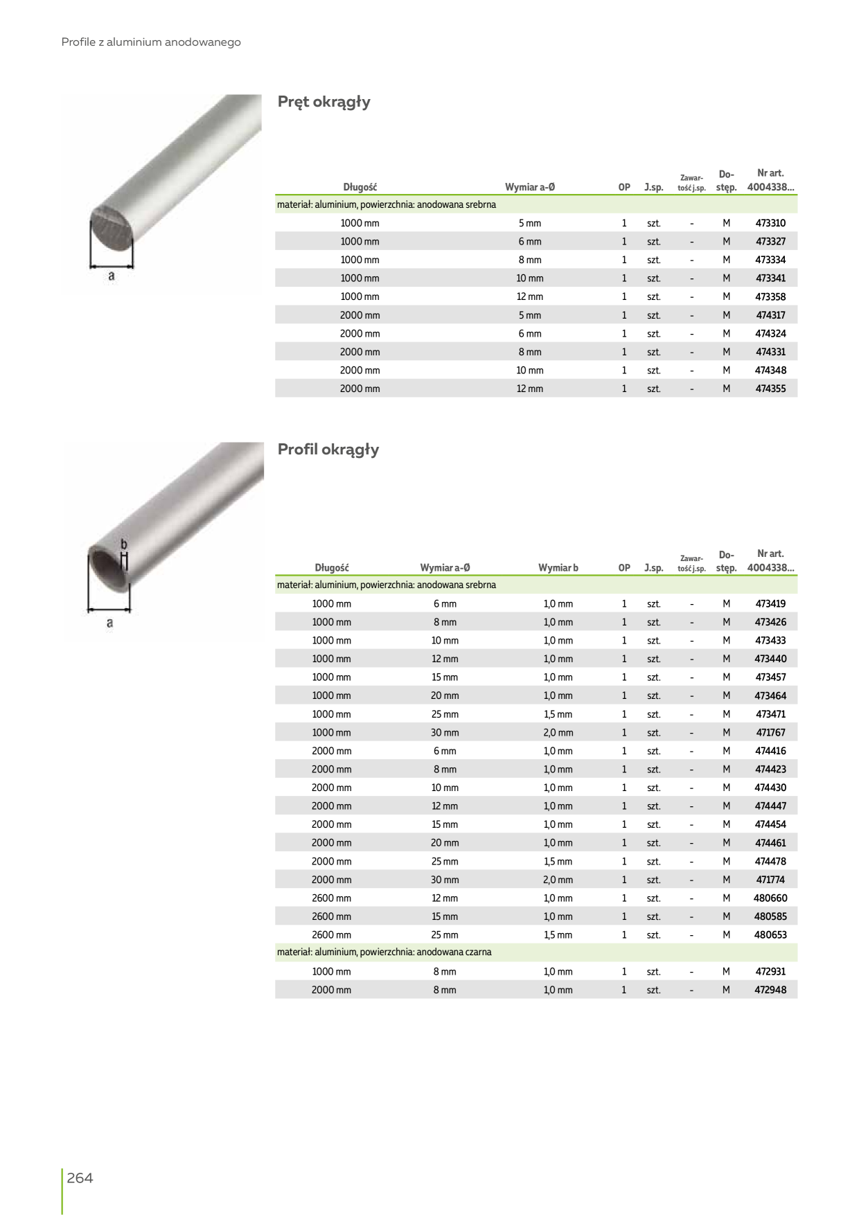 Catalog Overview Image