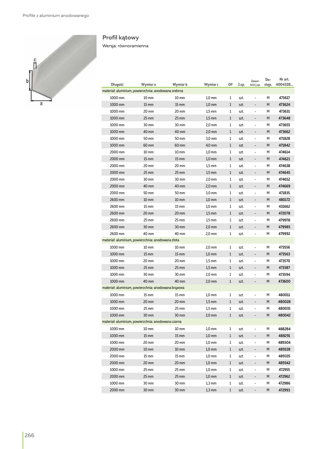 Catalog Overview Image