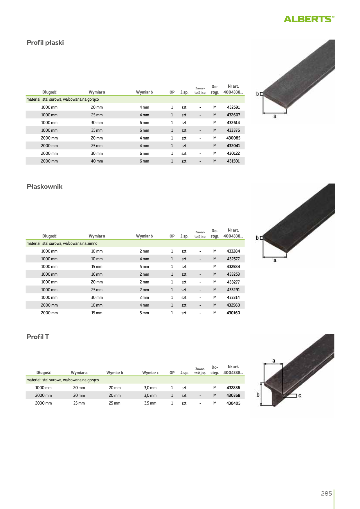 Catalog Overview Image