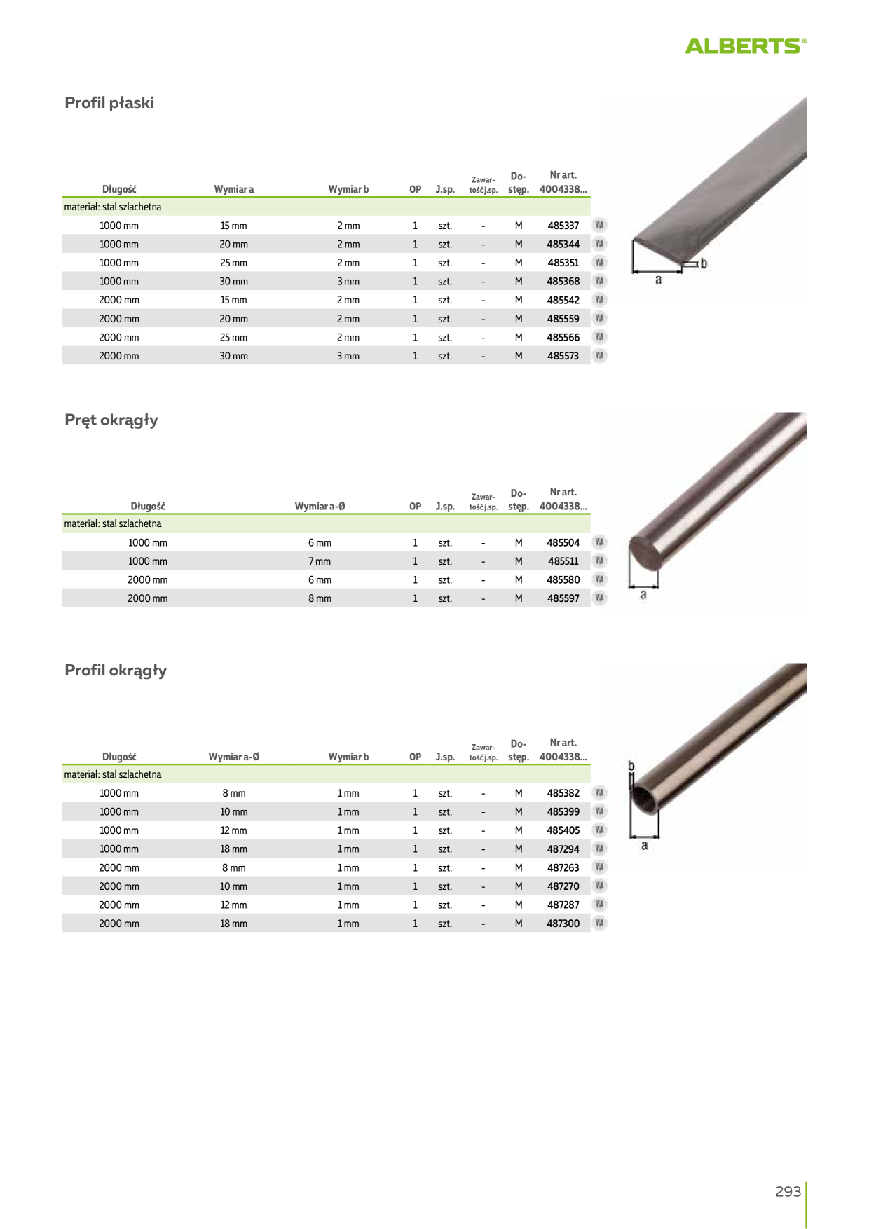 Catalog Overview Image