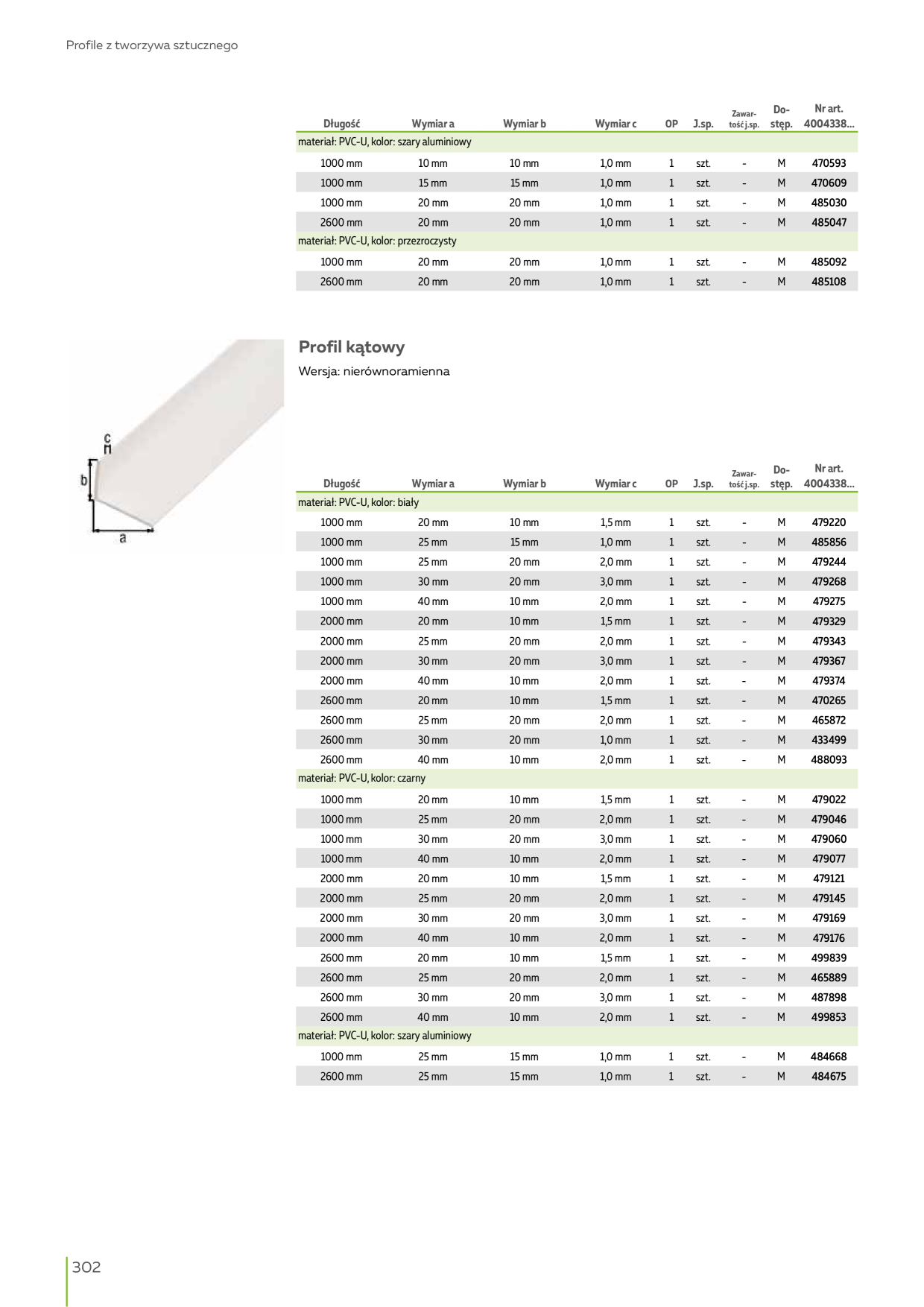 Catalog Overview Image