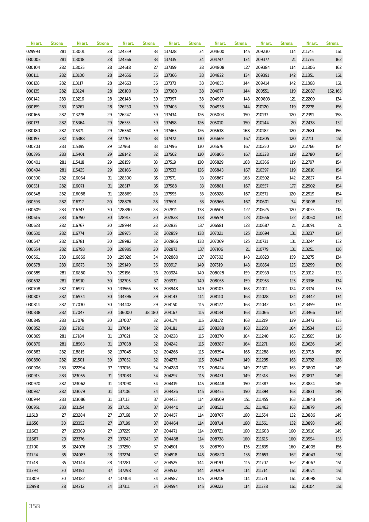 Catalog Overview Image