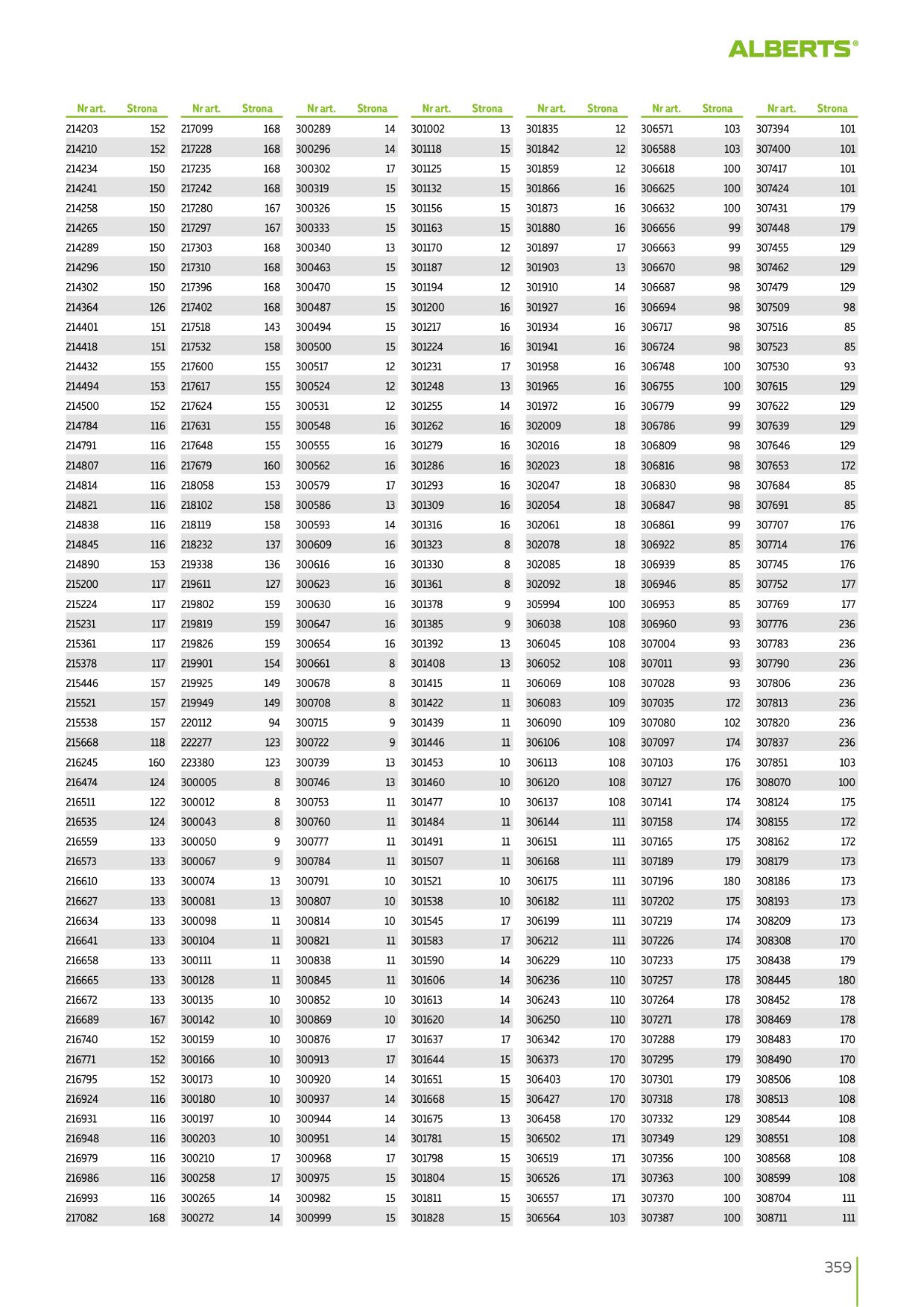 Catalog Overview Image