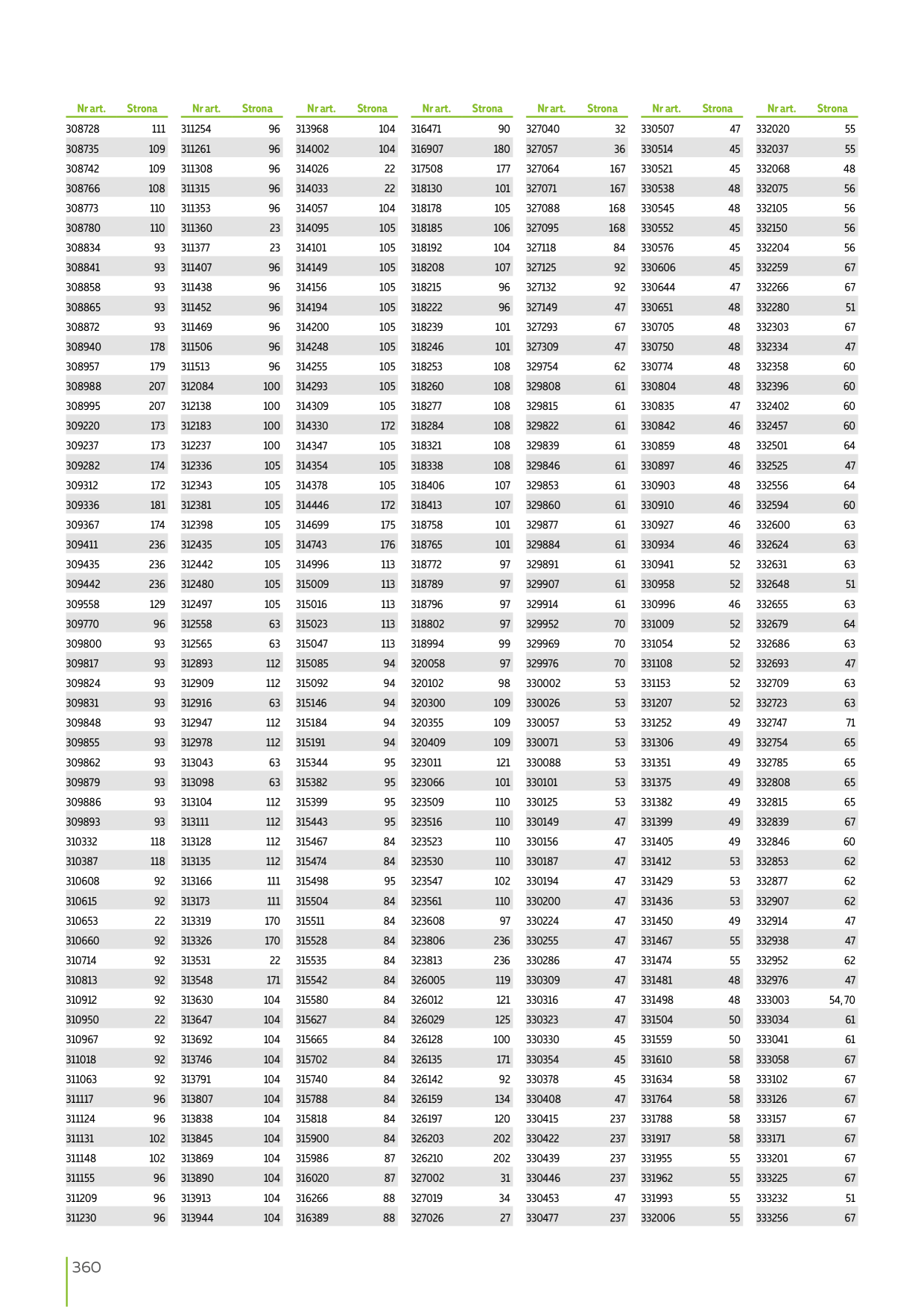 Catalog Overview Image