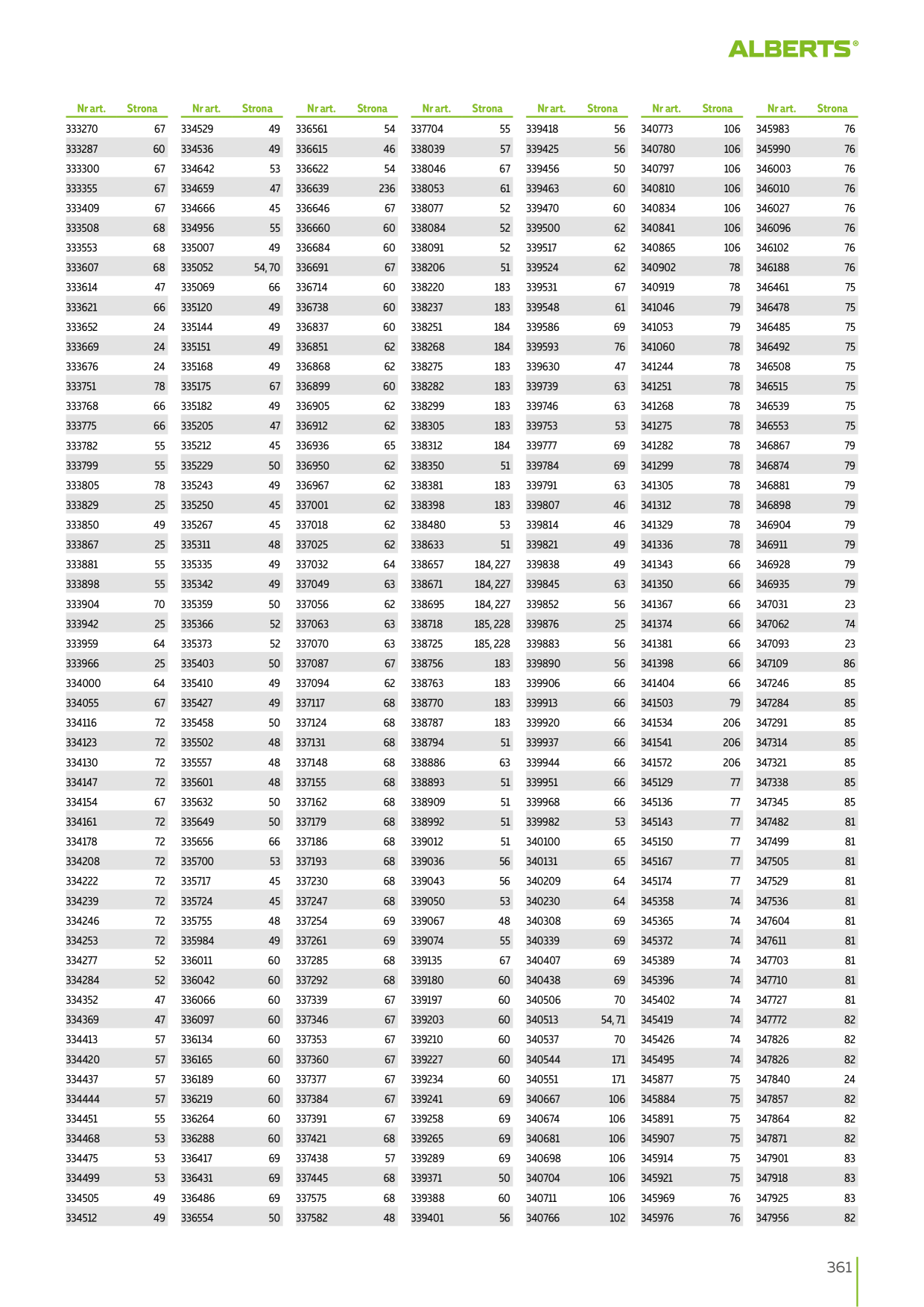 Catalog Overview Image
