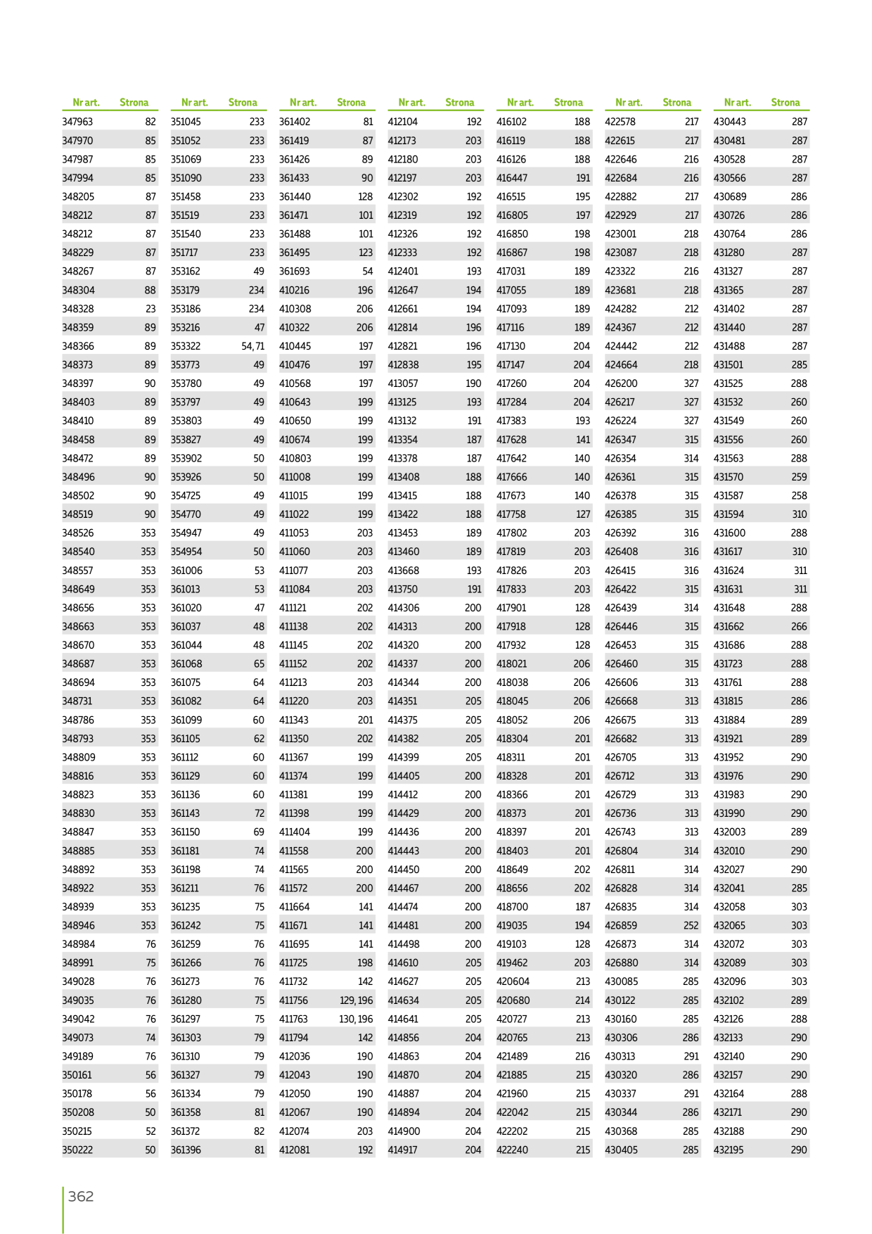 Catalog Overview Image