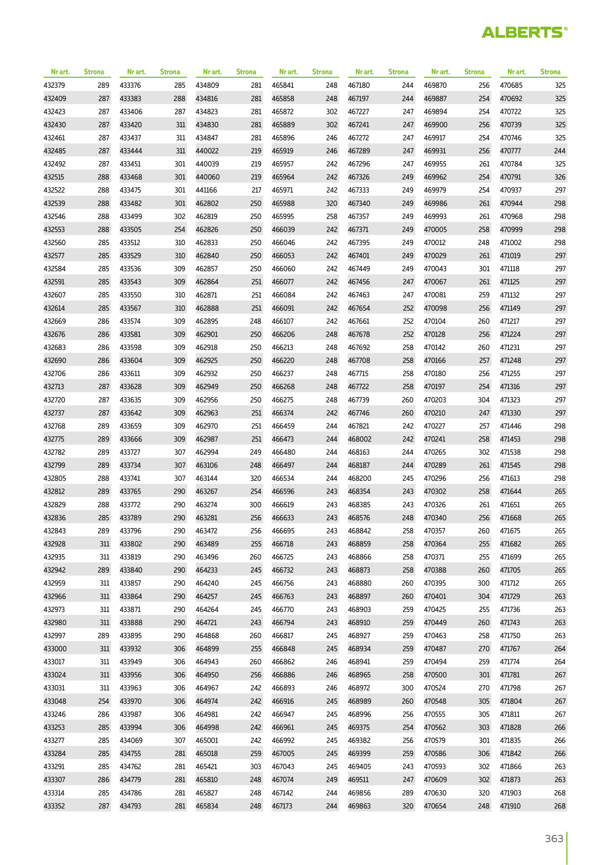 Catalog Overview Image