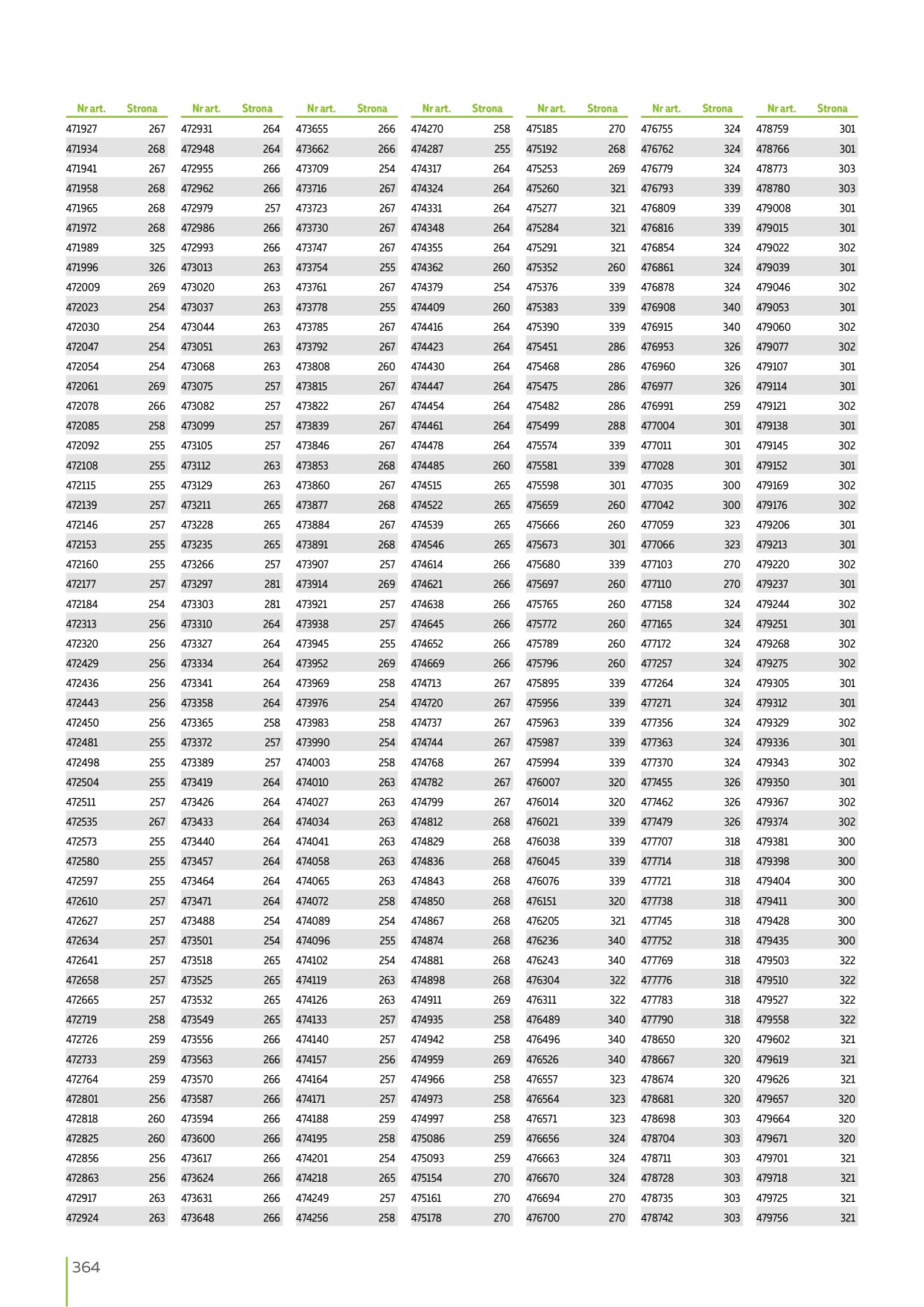 Catalog Overview Image