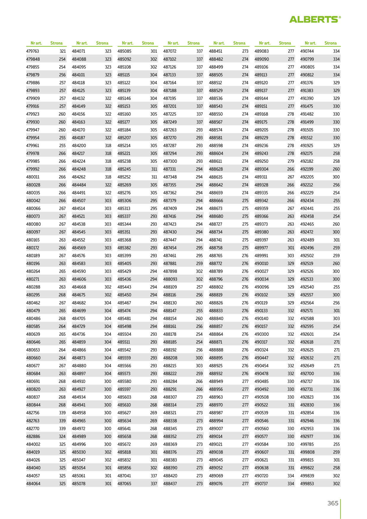 Catalog Overview Image