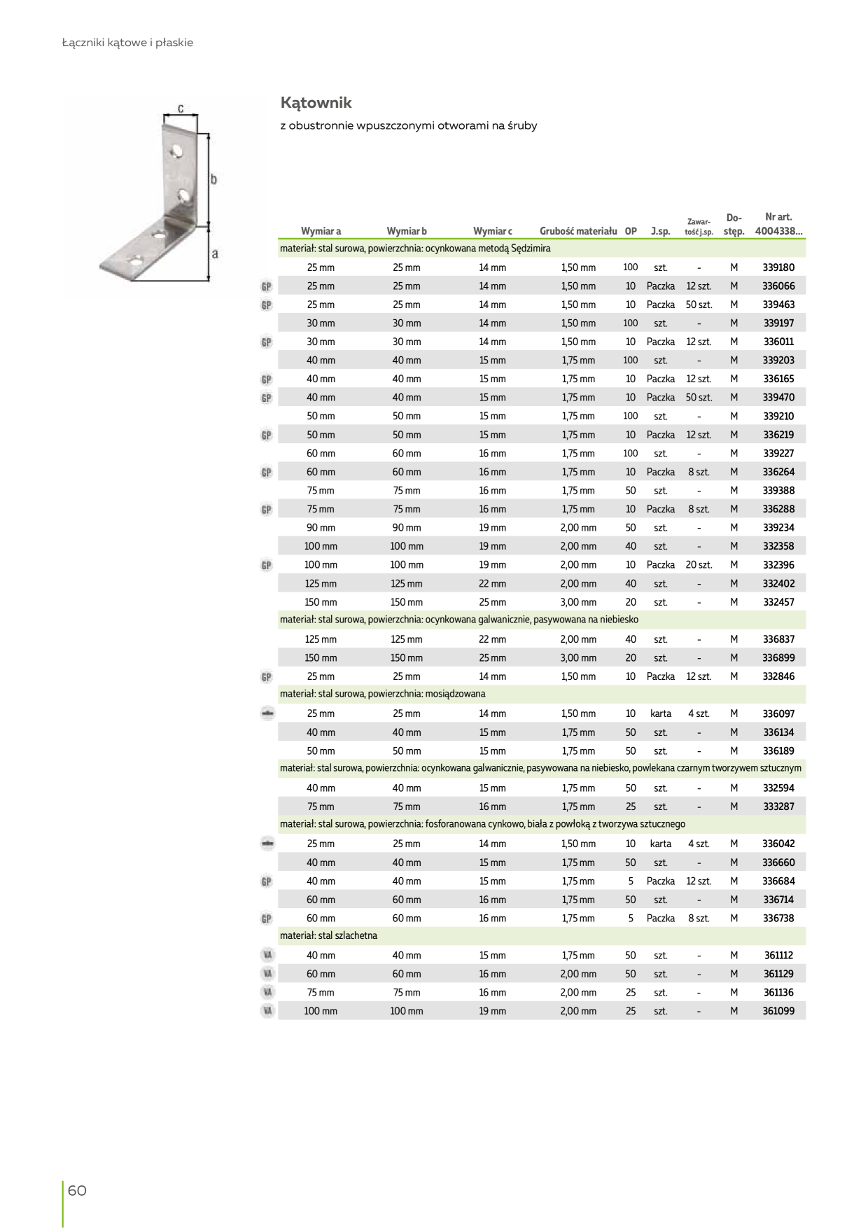 Catalog Overview Image