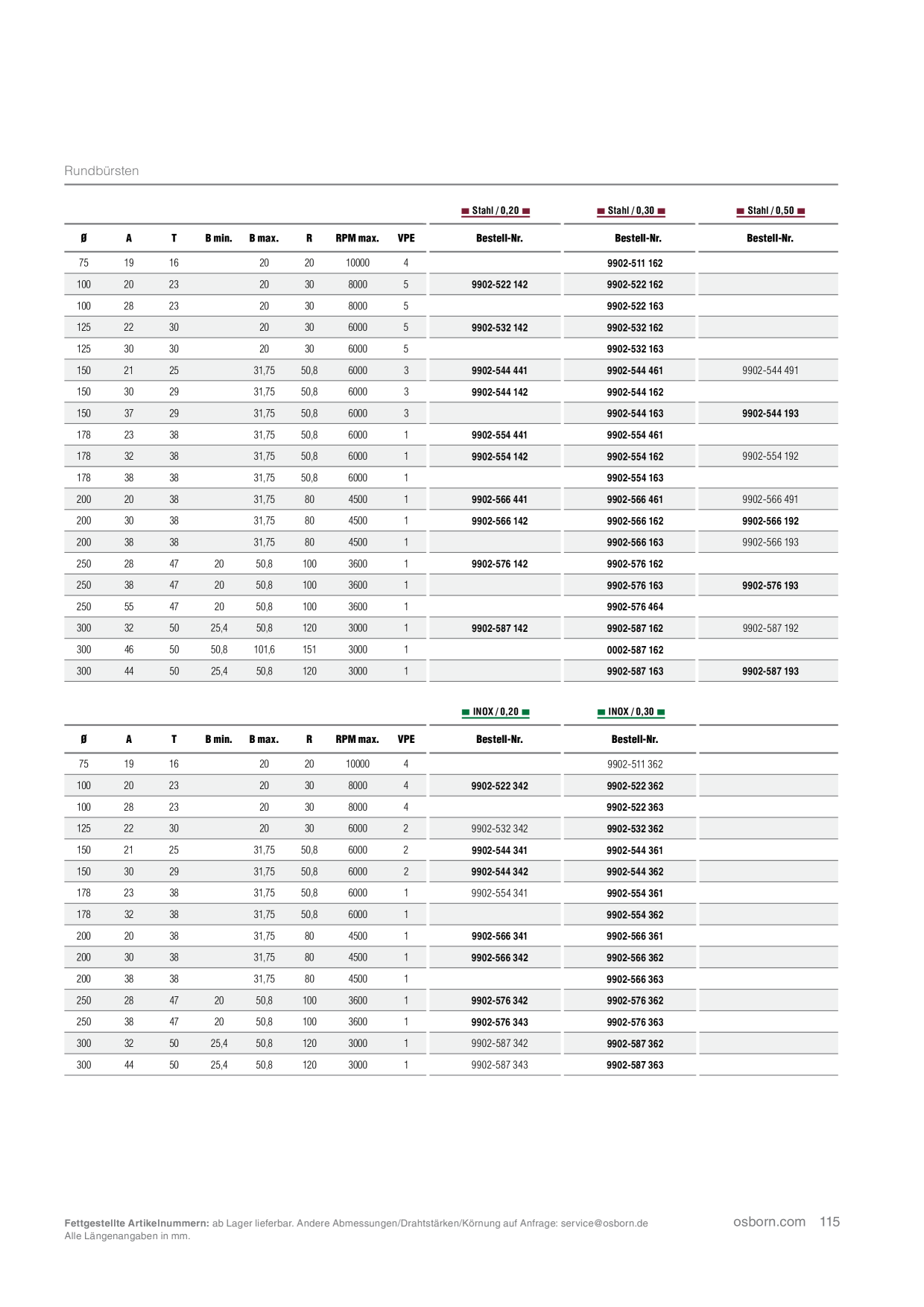 Catalog Overview Image