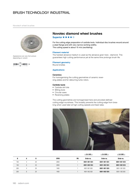 Osborn Novotec-RB D150x 4 B20       DR170-15    1701901924