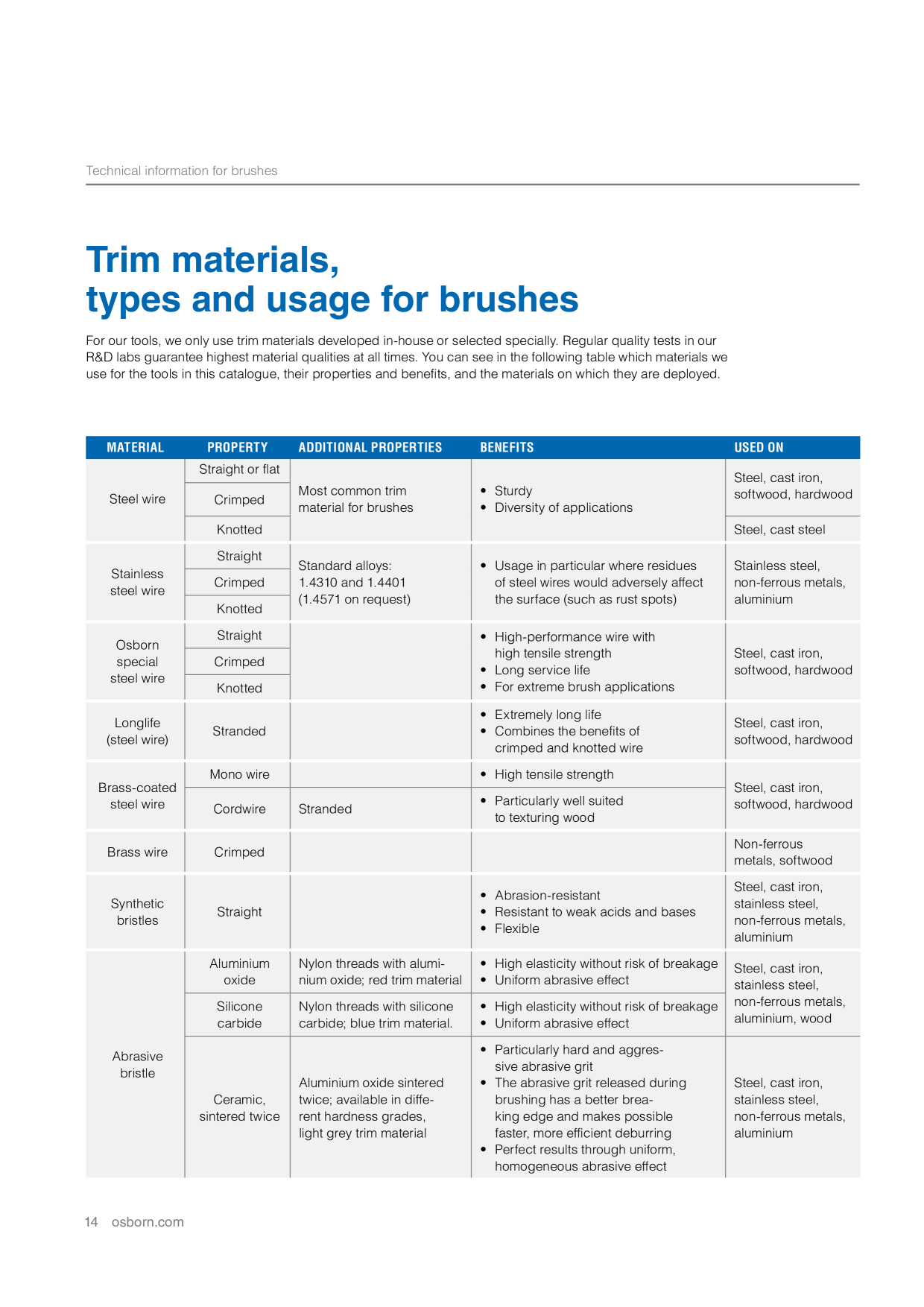Catalog Overview Image