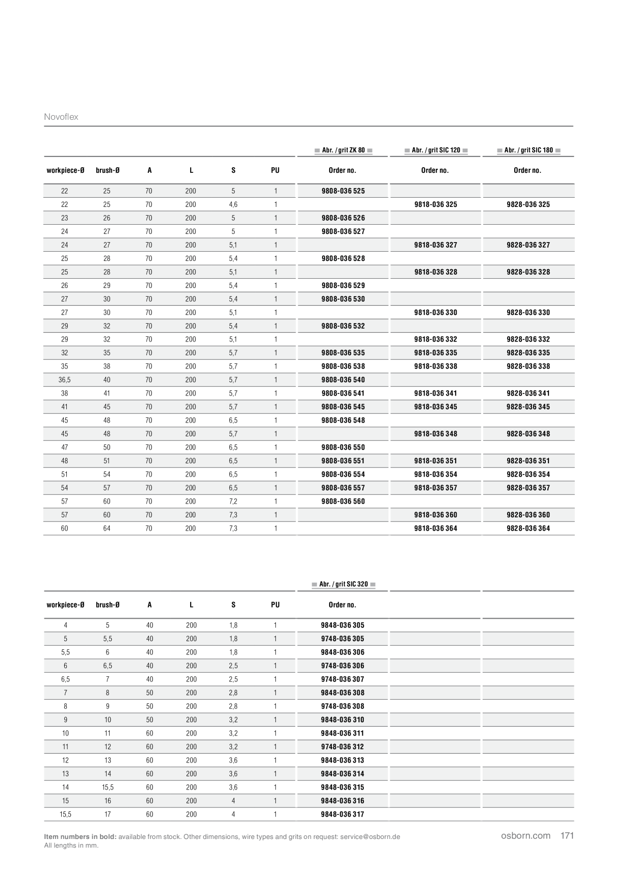 Catalog Overview Image