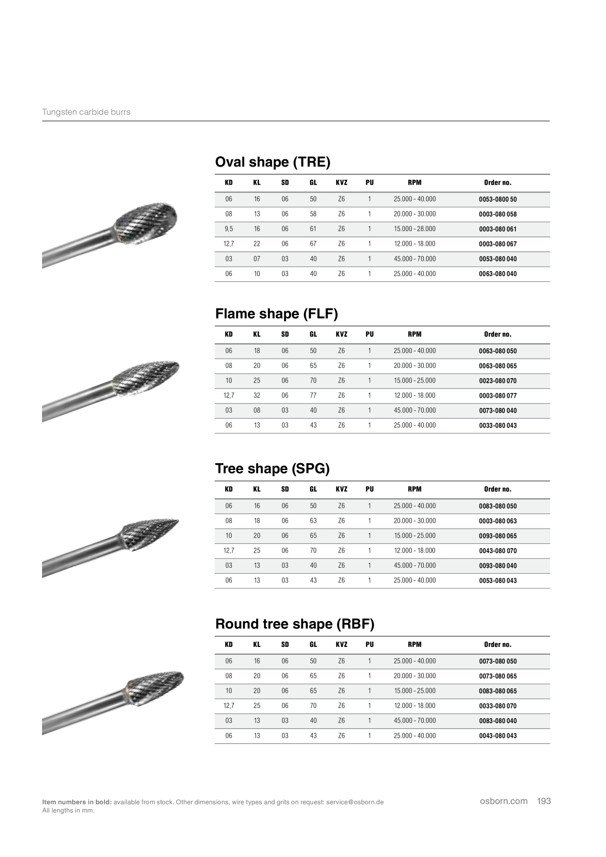 Catalog Overview Image