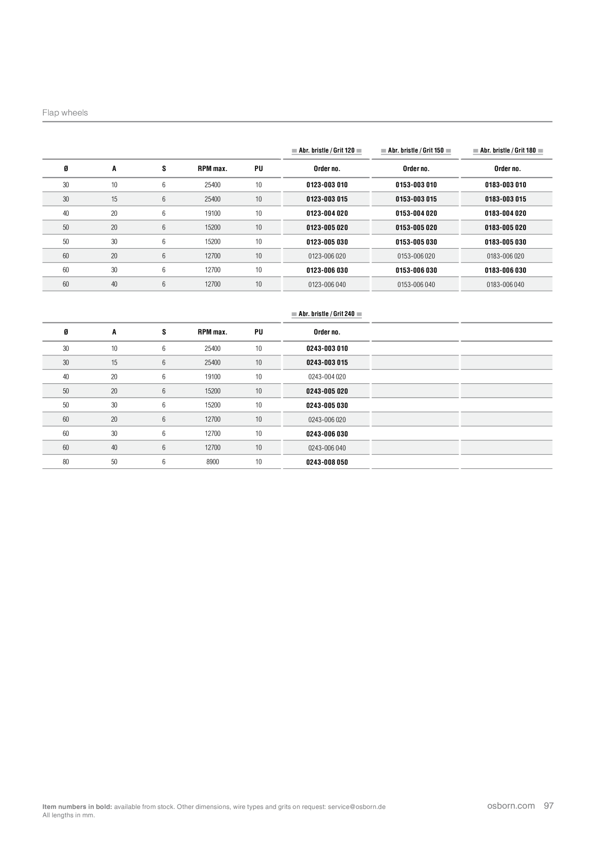 Catalog Overview Image