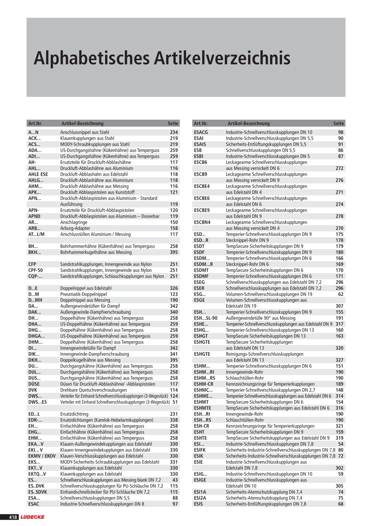 Catalog Overview Image
