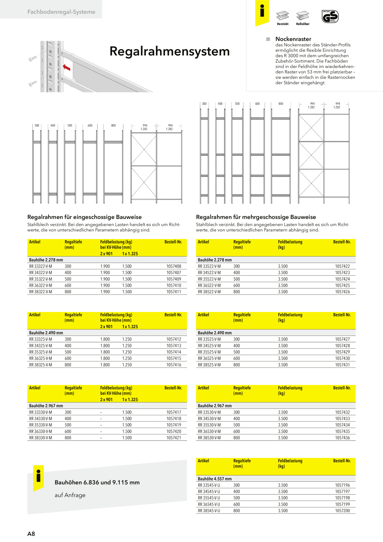 Catalog Overview Image