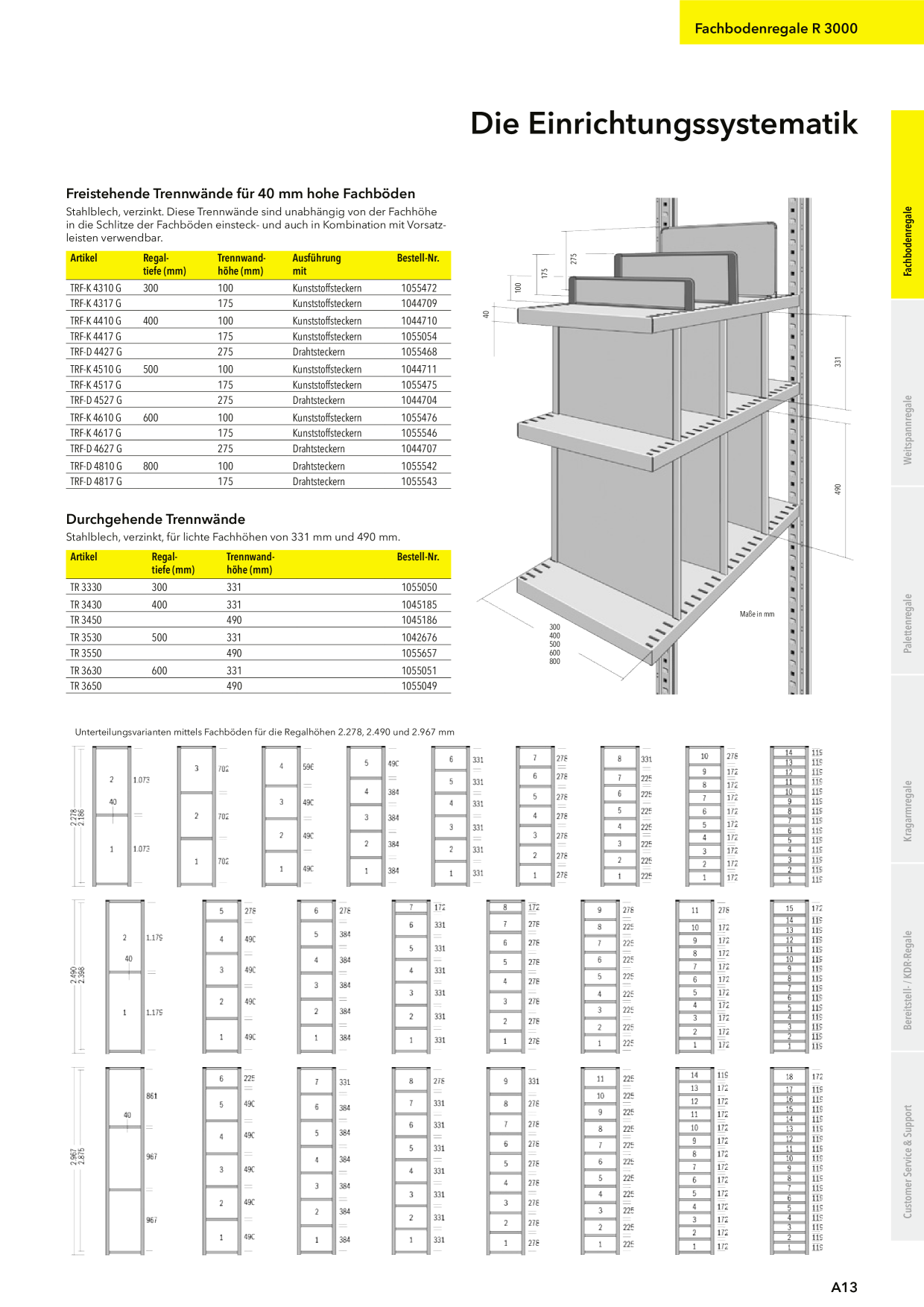 Catalog Overview Image