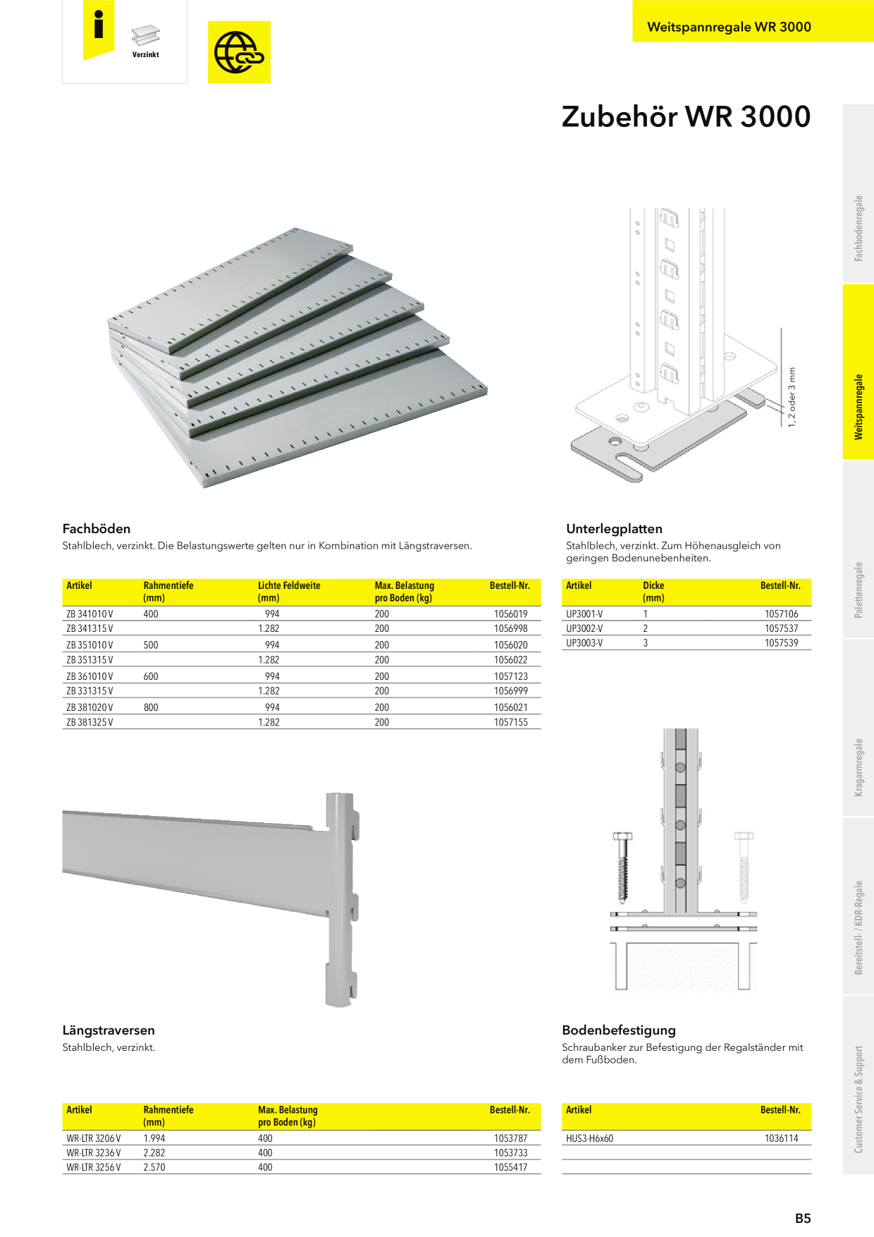 Catalog Overview Image