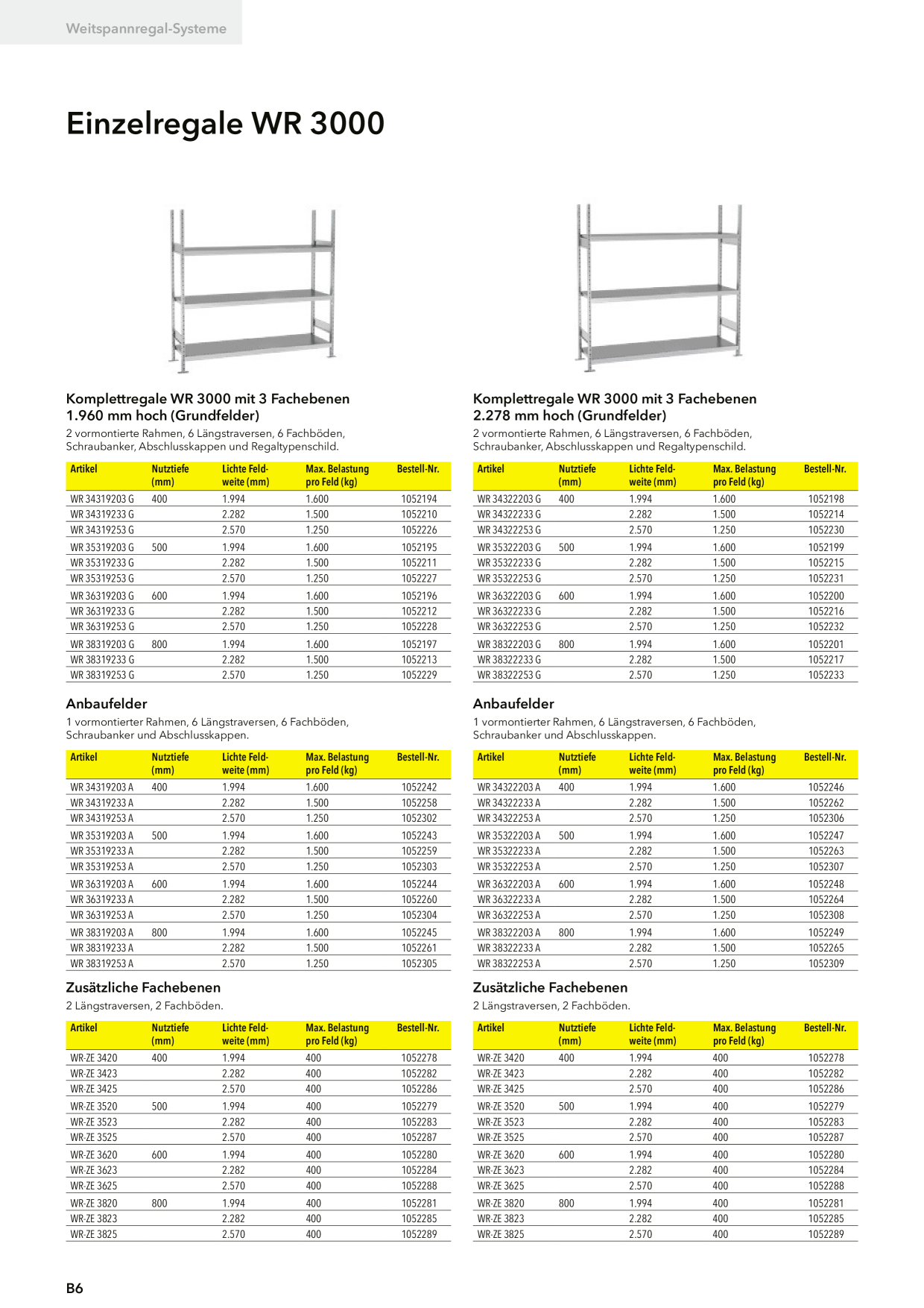 Catalog Overview Image